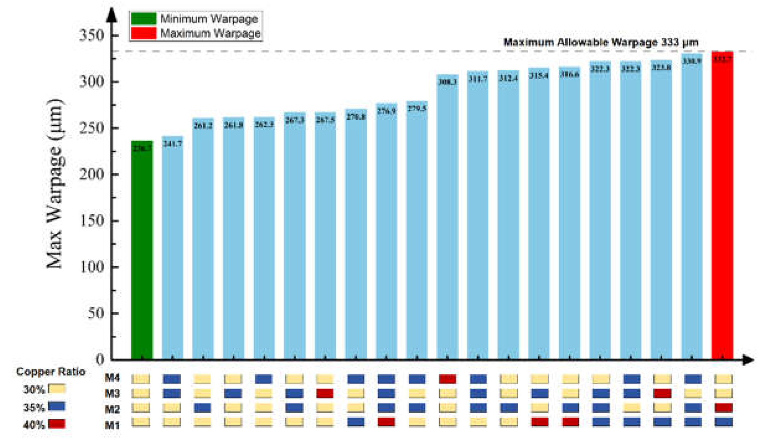 Preprints 155454 g020