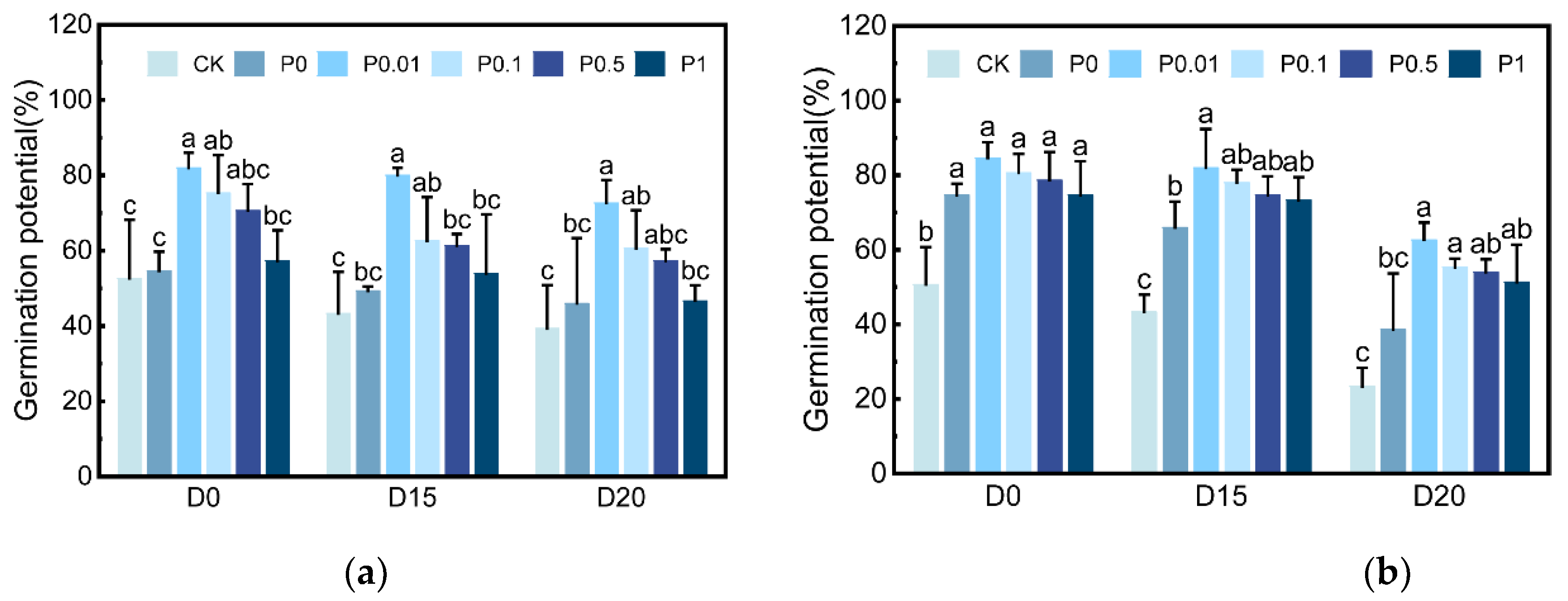 Preprints 206508 g003