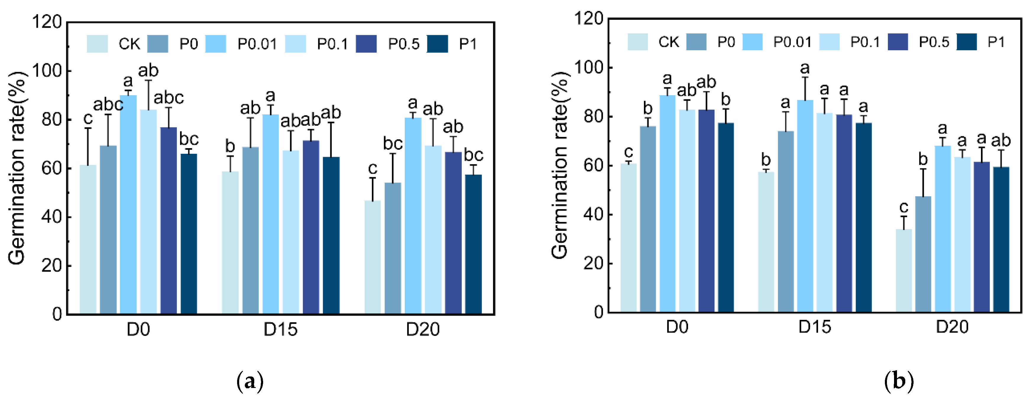 Preprints 206508 g004