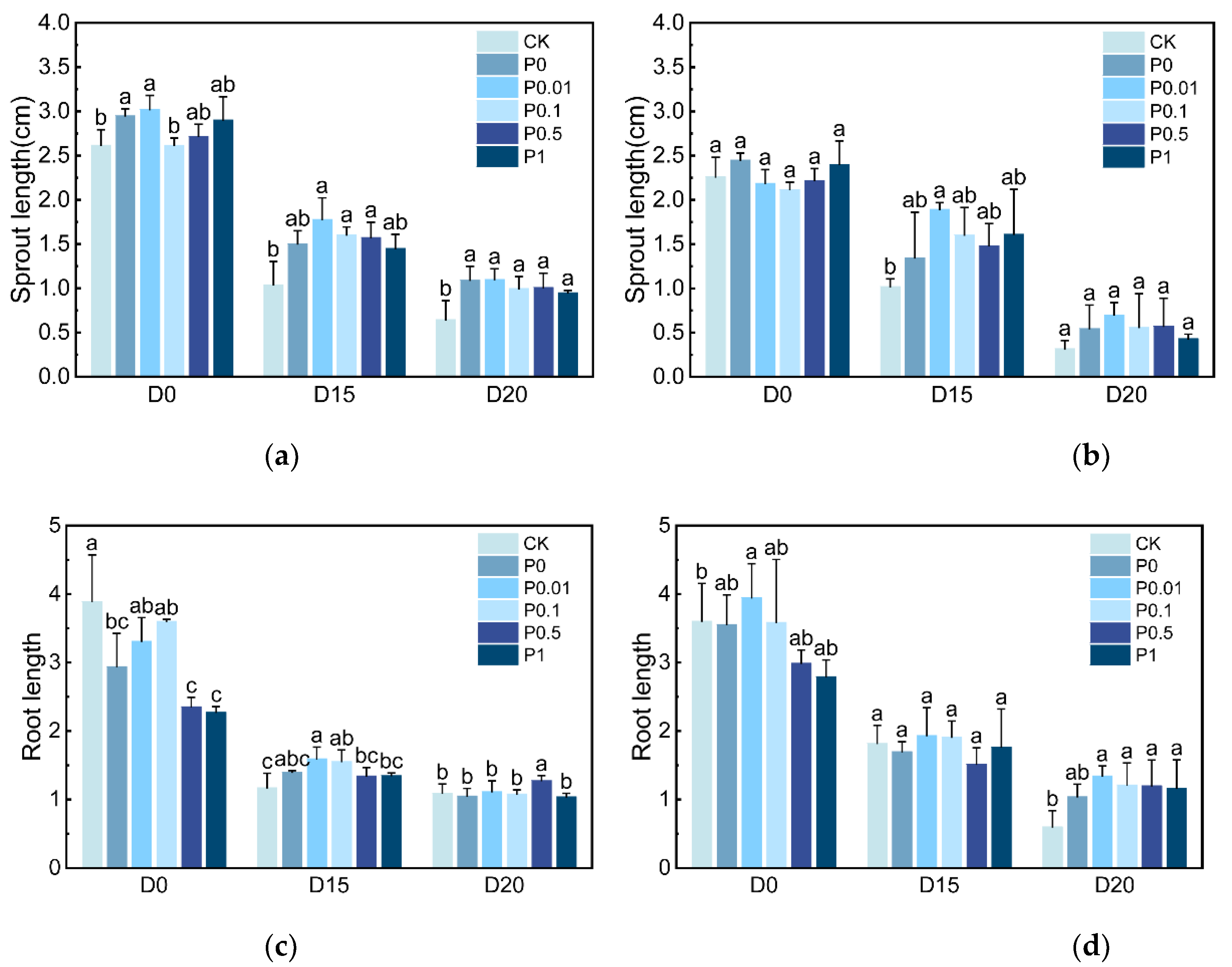 Preprints 206508 g007