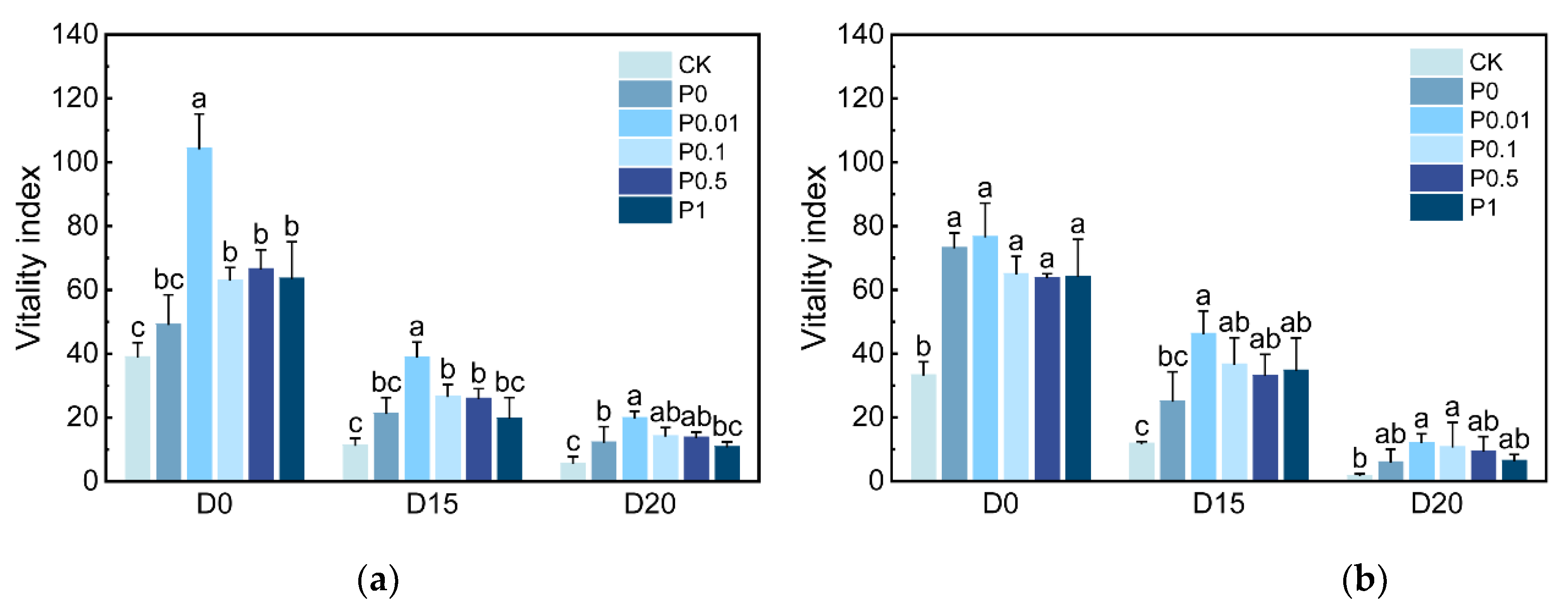 Preprints 206508 g008
