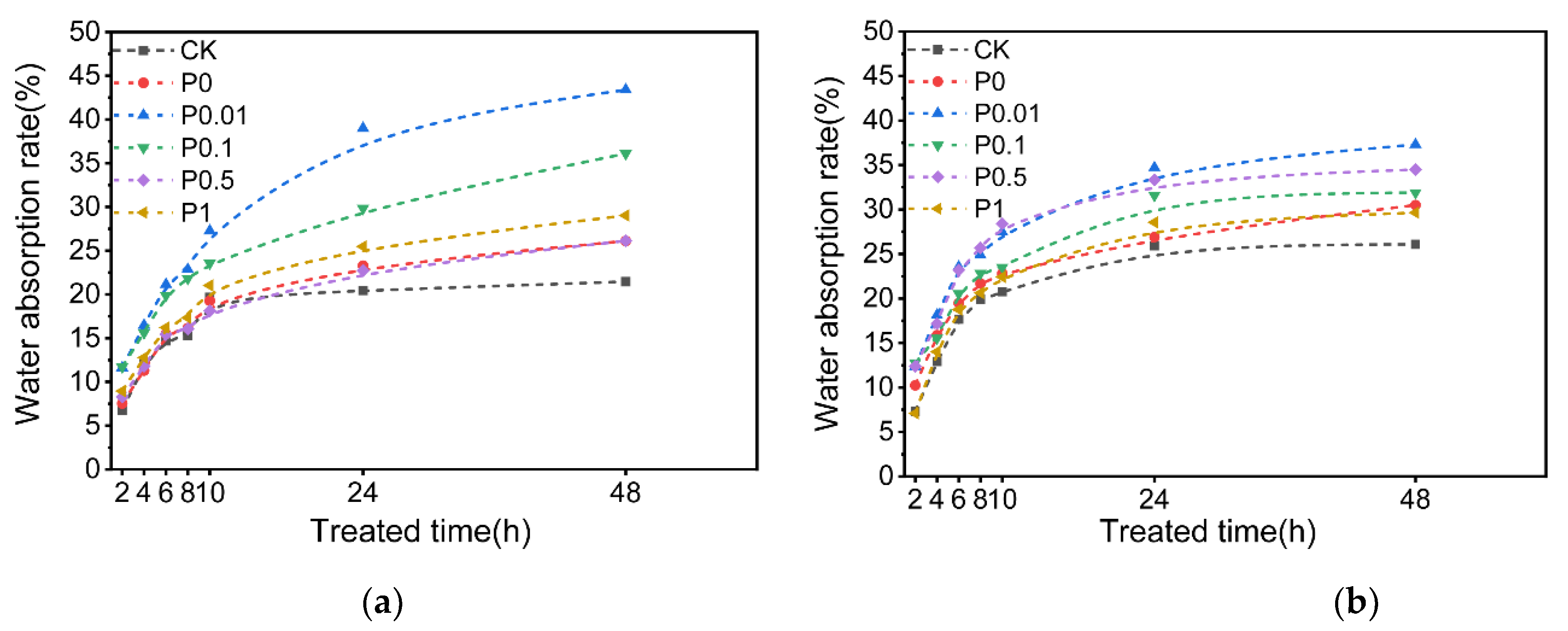 Preprints 206508 g009