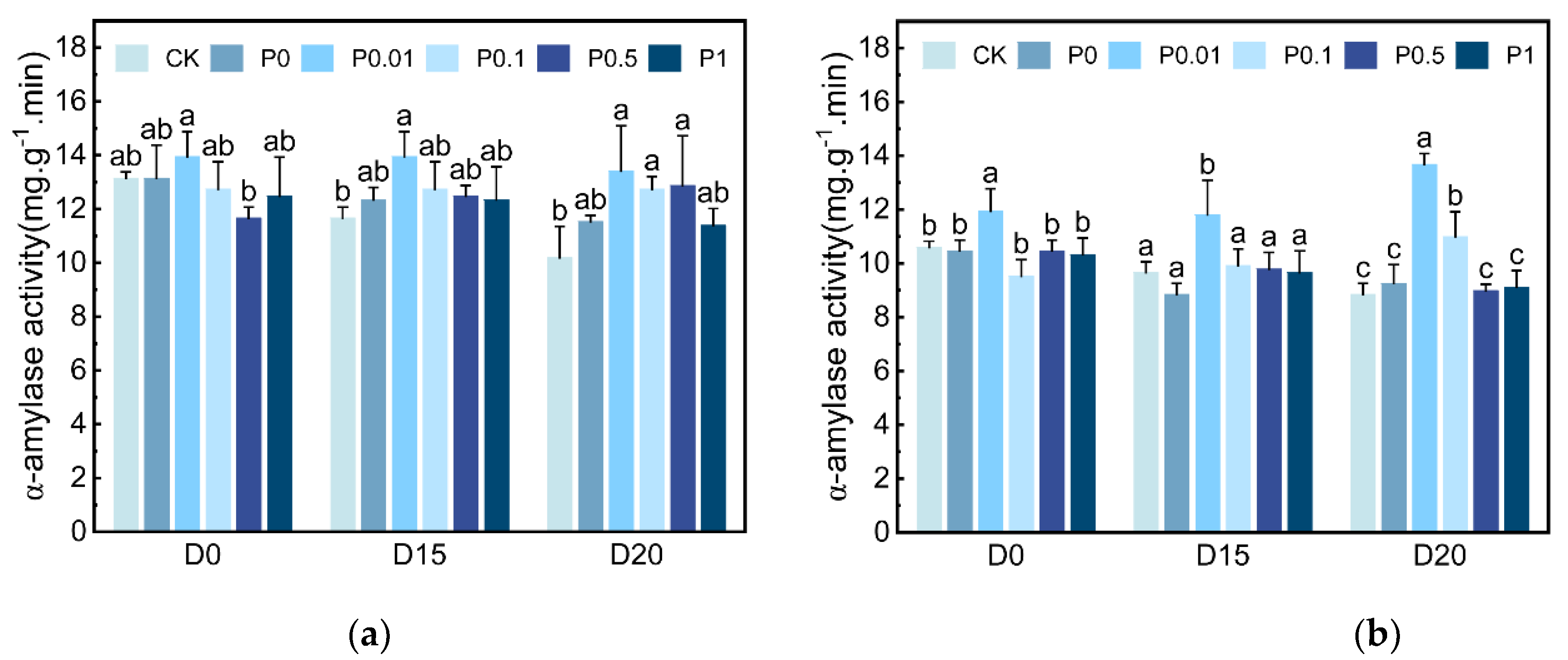 Preprints 206508 g010