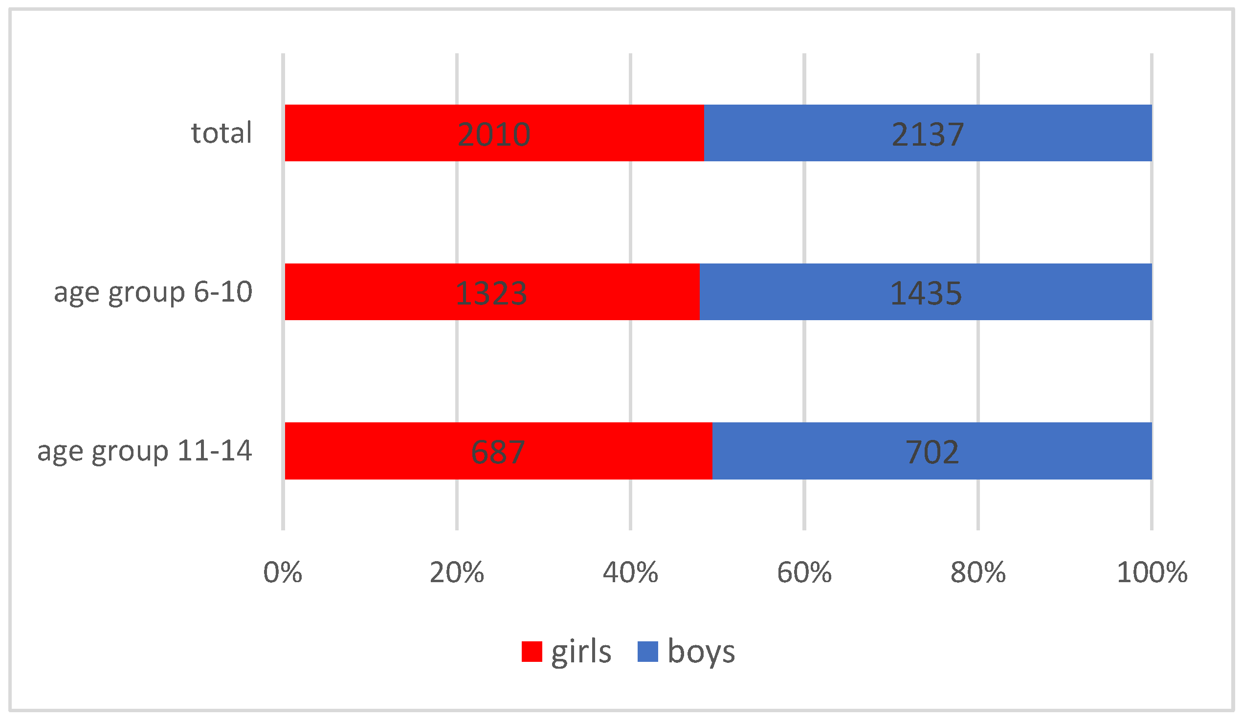 Preprints 100645 g001