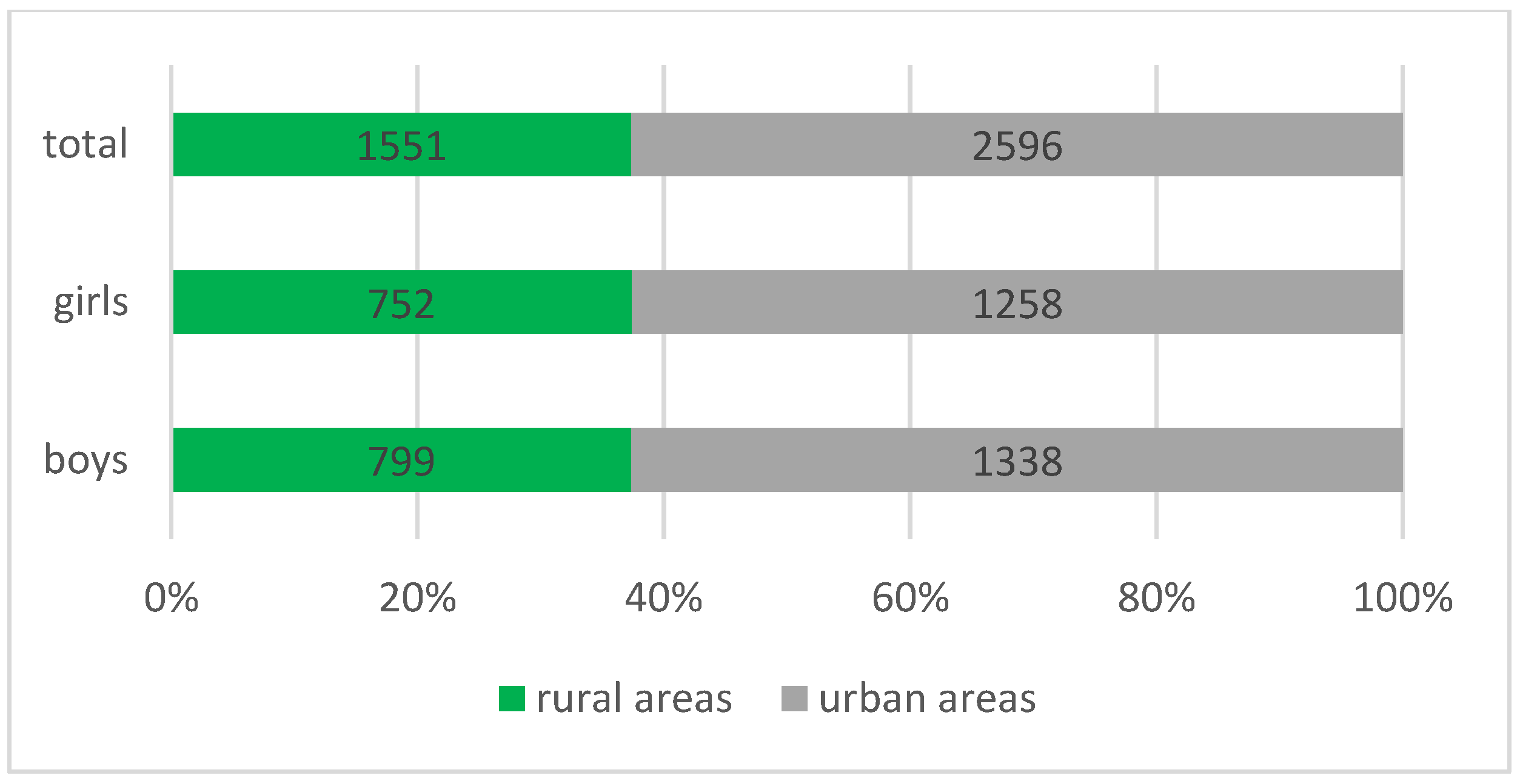 Preprints 100645 g002