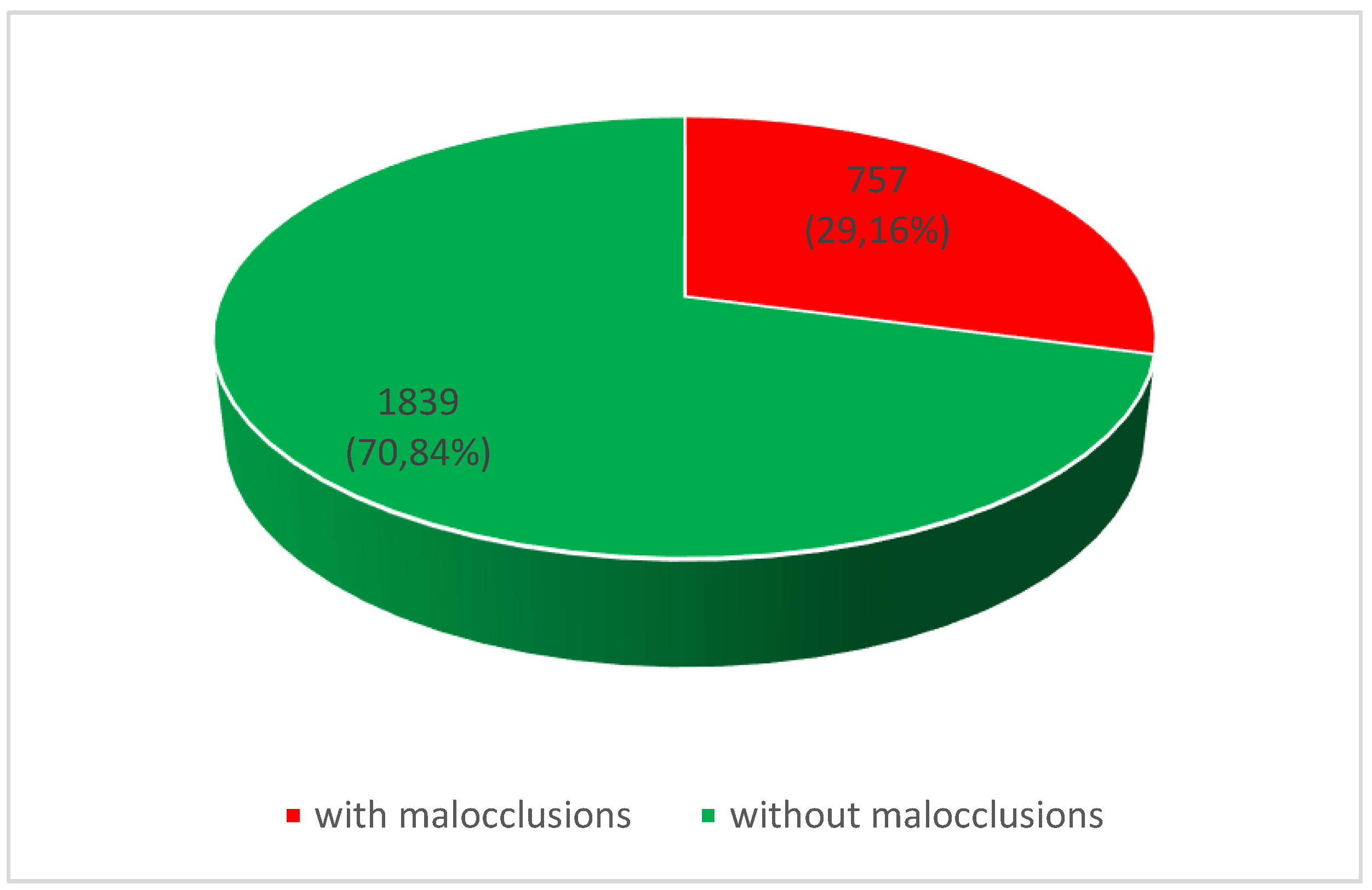 Preprints 100645 g007
