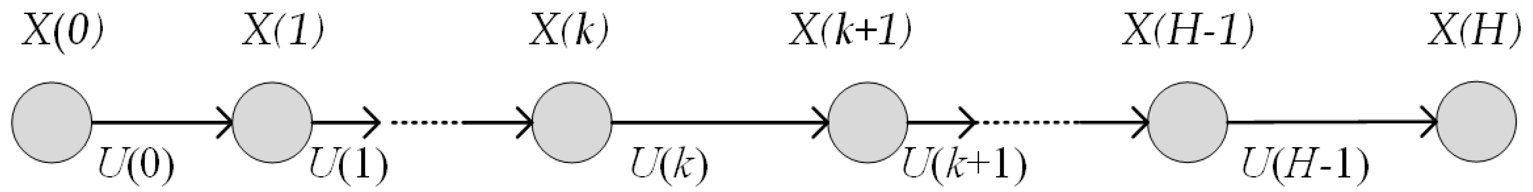 Preprints 92978 g002
