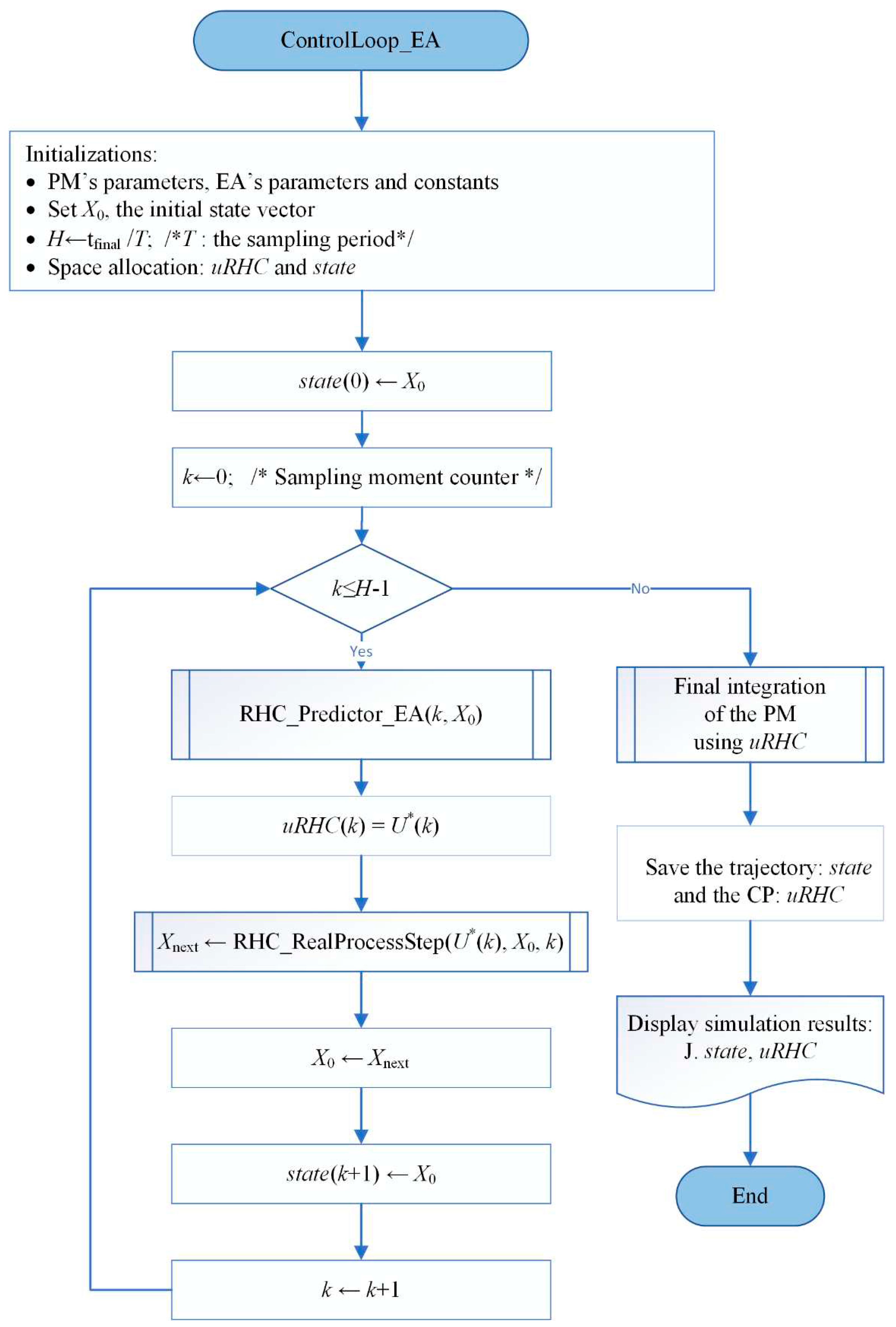 Preprints 92978 g004