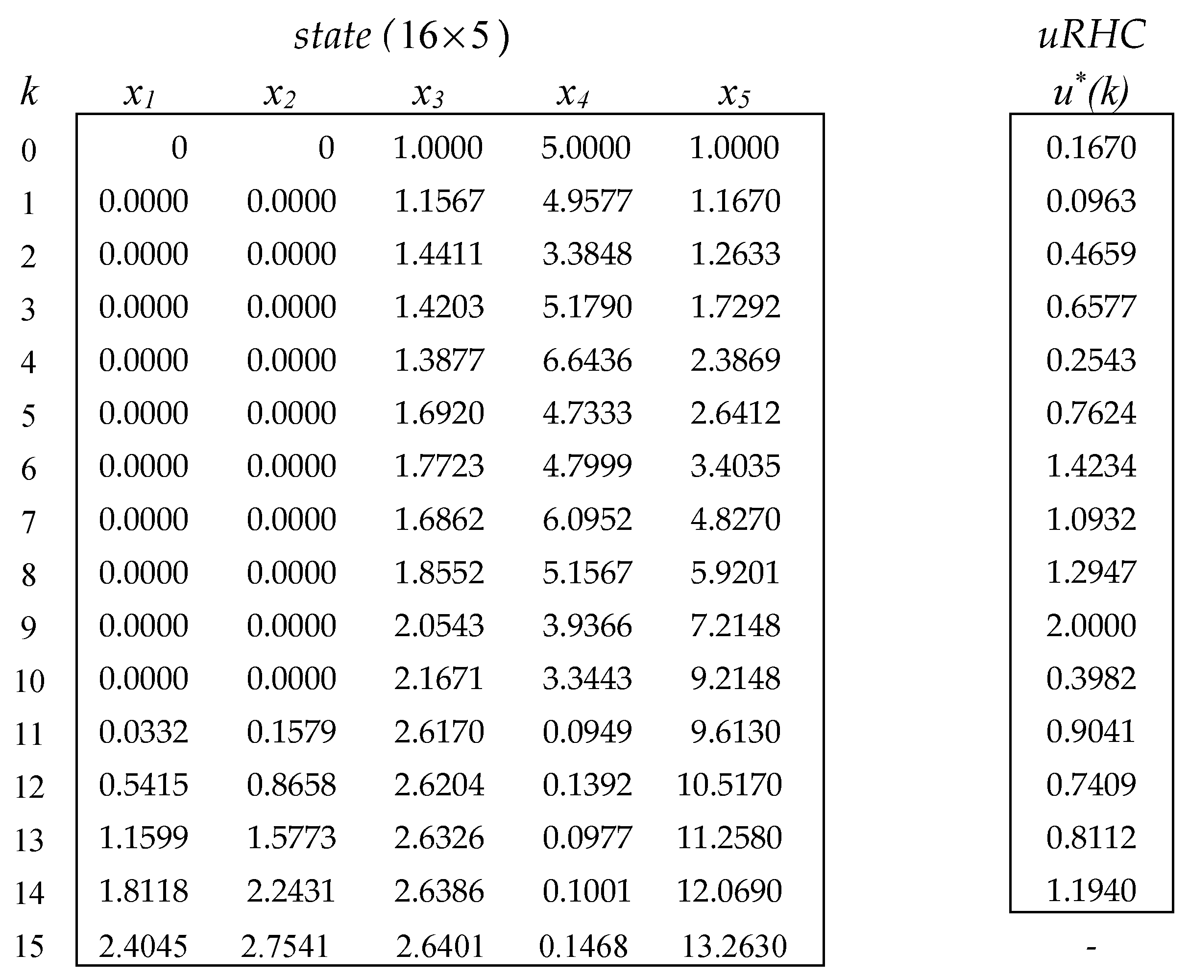 Preprints 92978 g006
