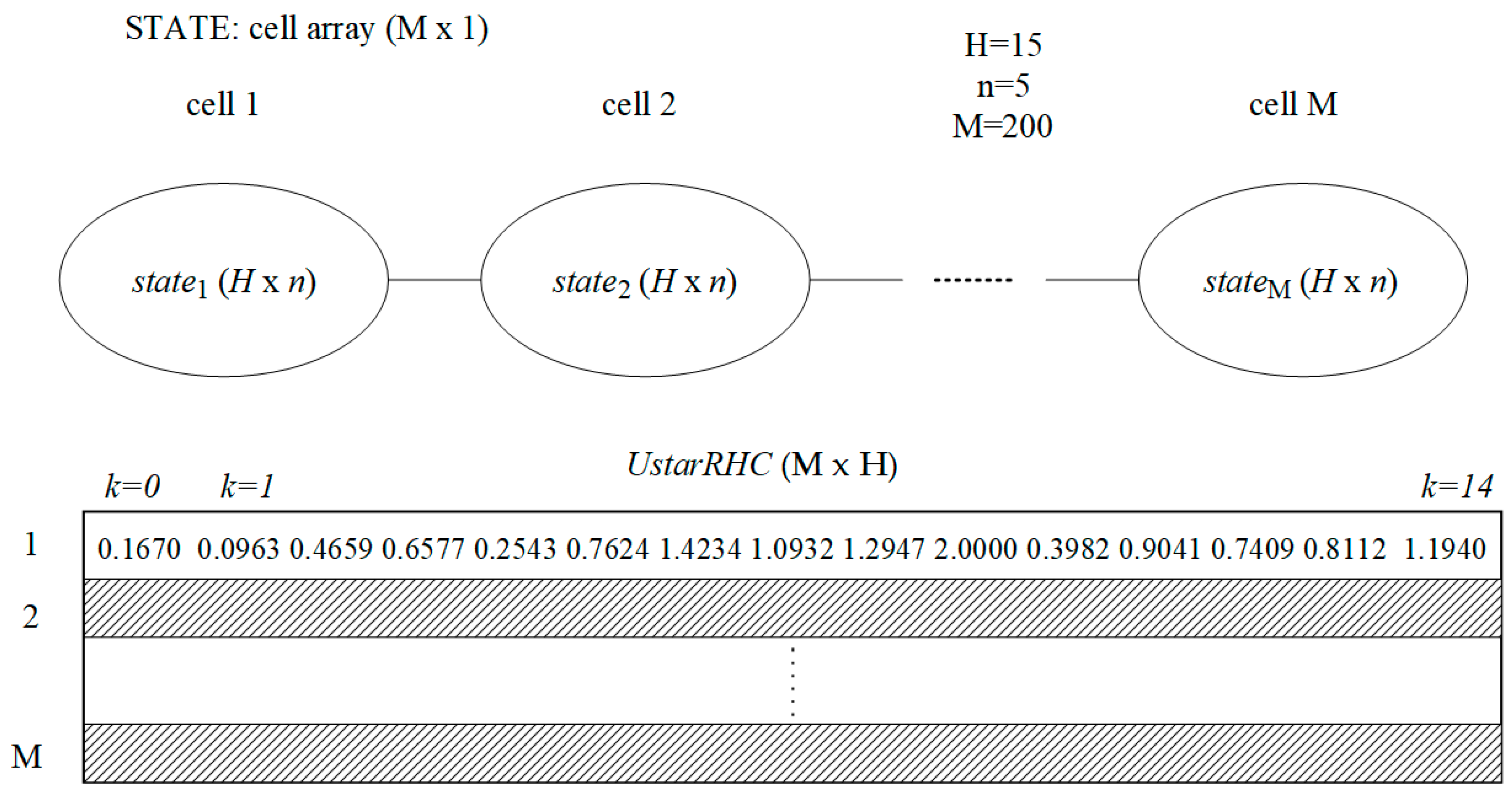 Preprints 92978 g007