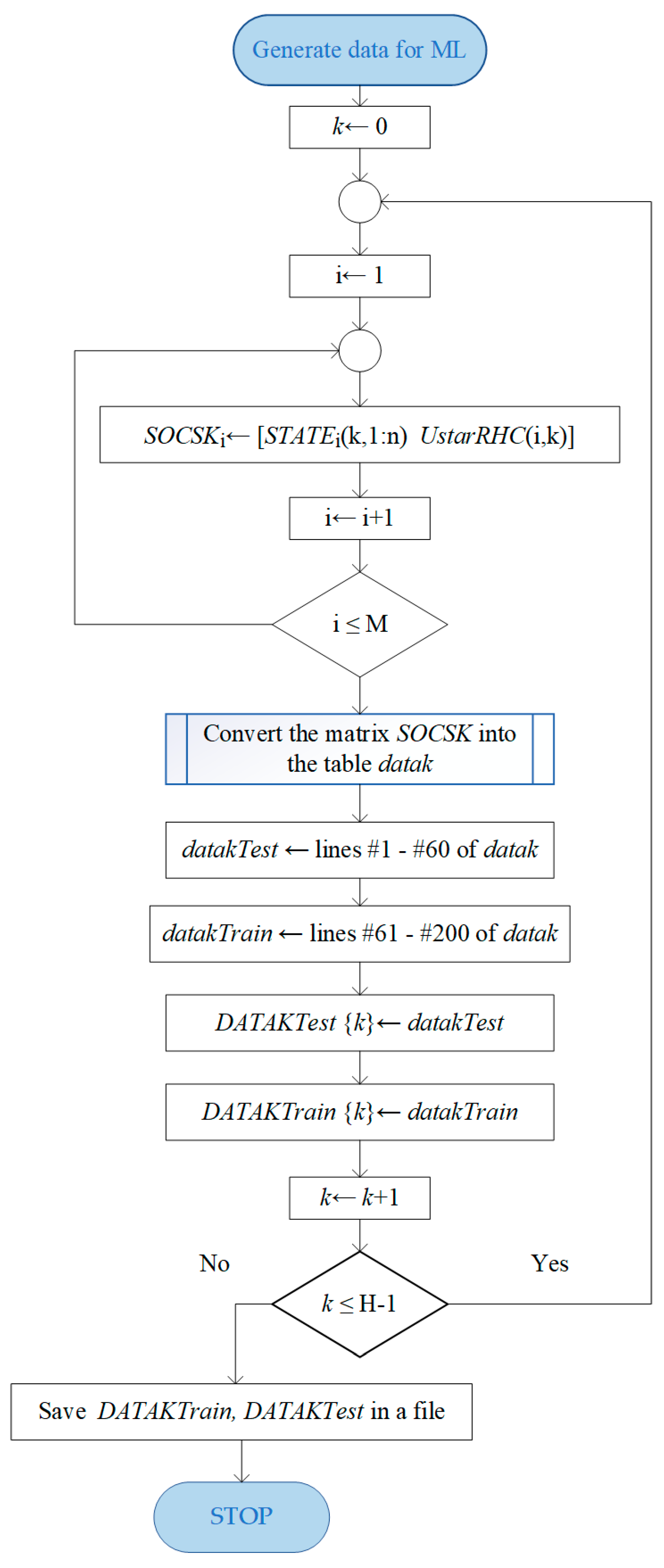 Preprints 92978 g008