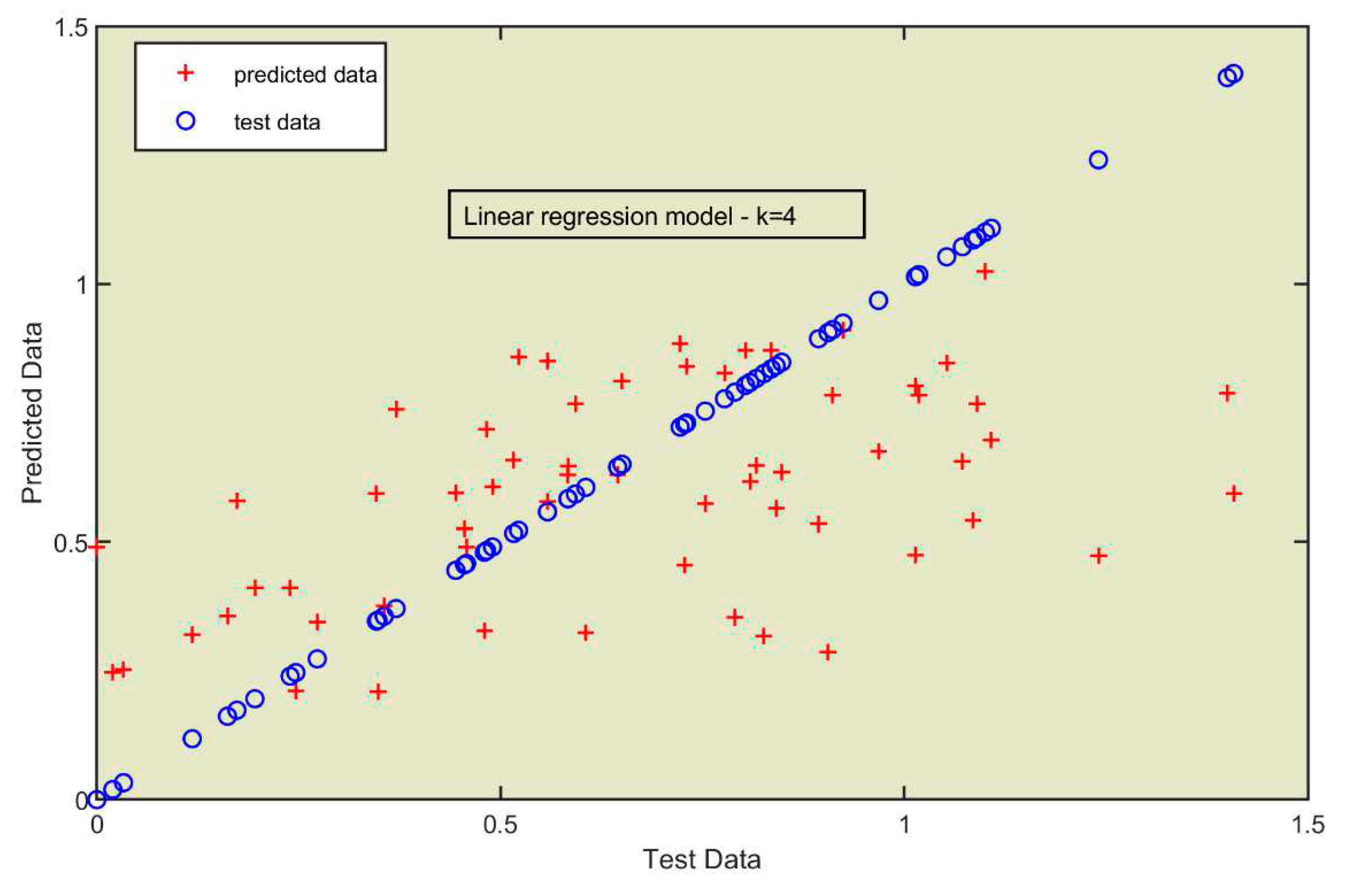 Preprints 92978 g009