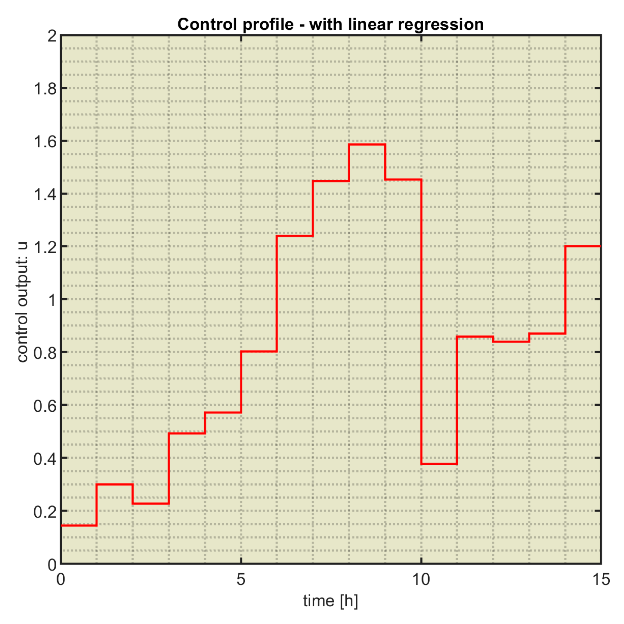 Preprints 92978 g010