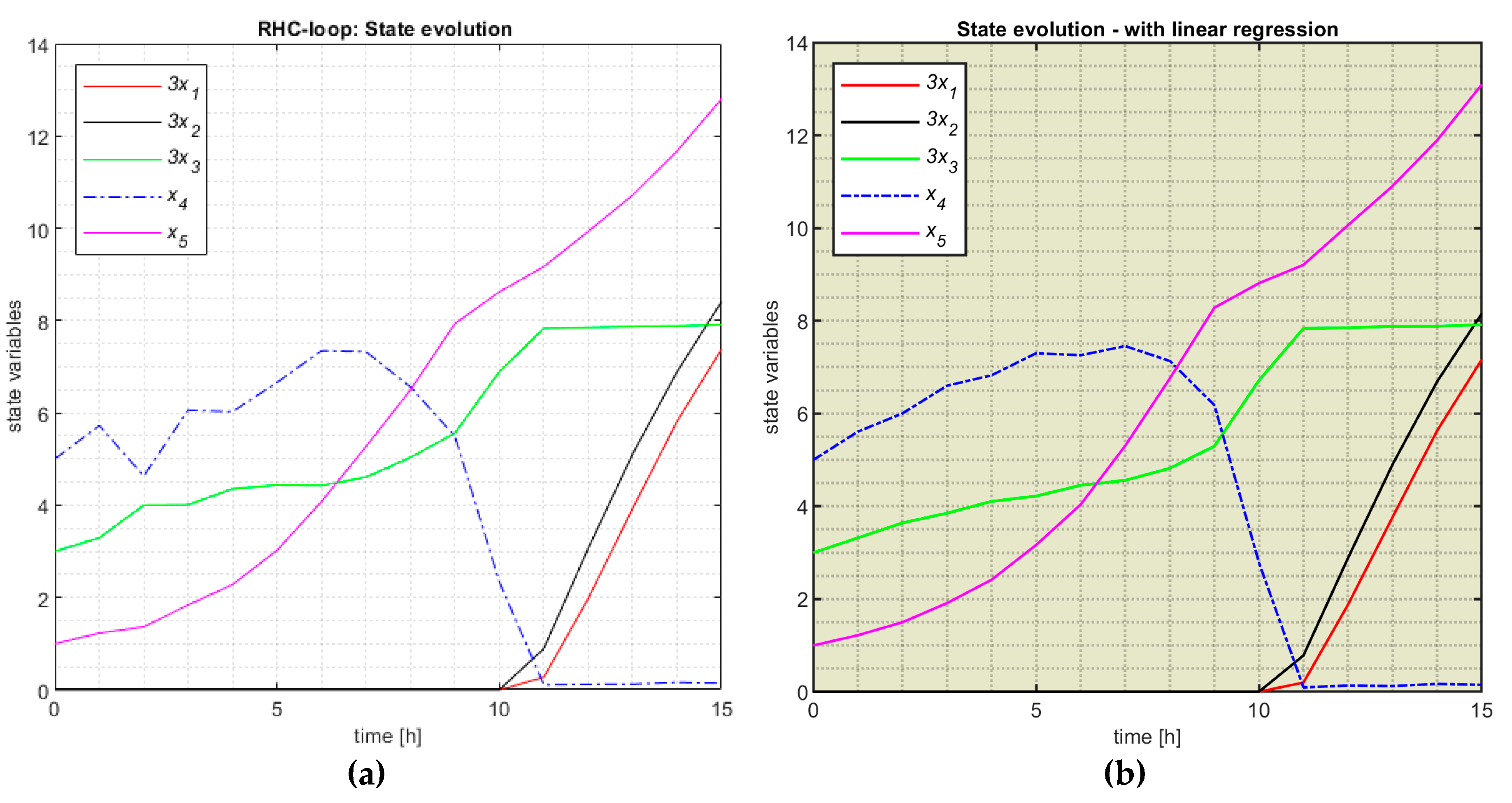 Preprints 92978 g011