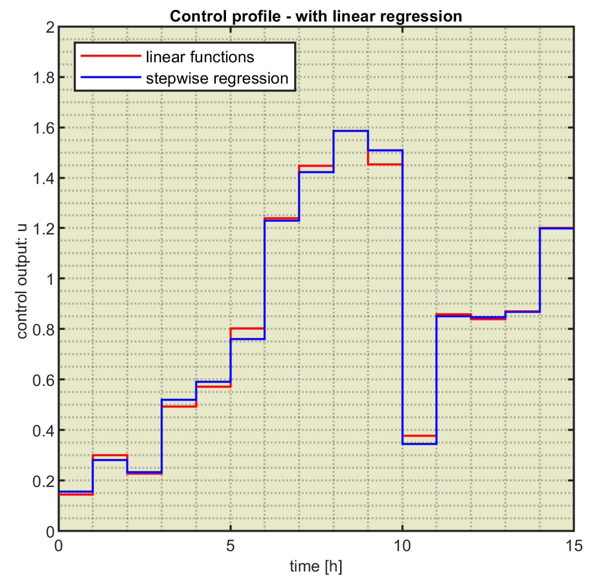 Preprints 92978 g012