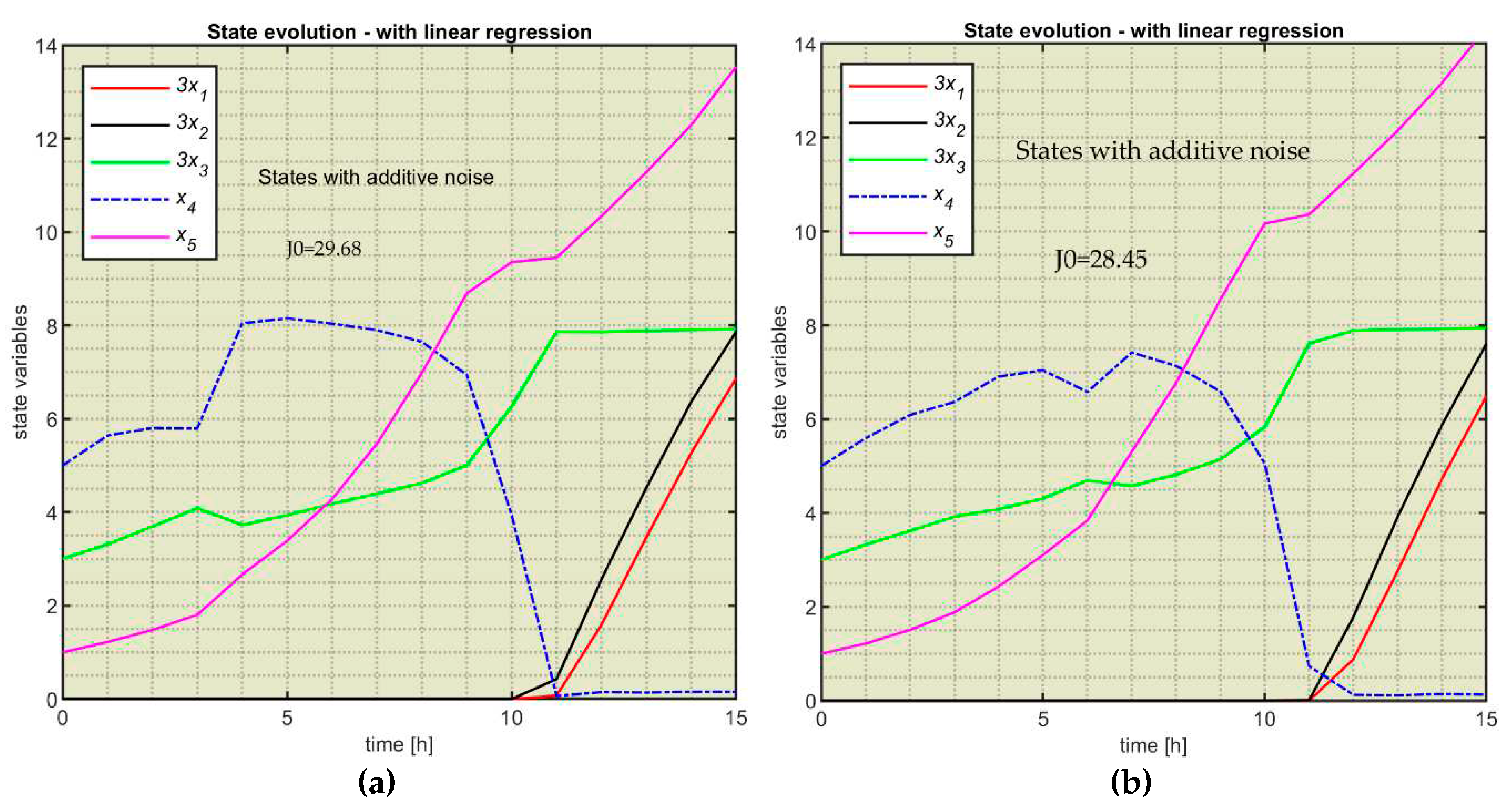 Preprints 92978 g0e1