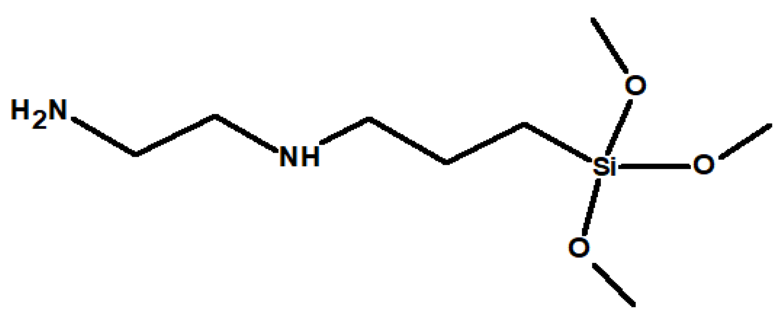 Preprints 140056 g001