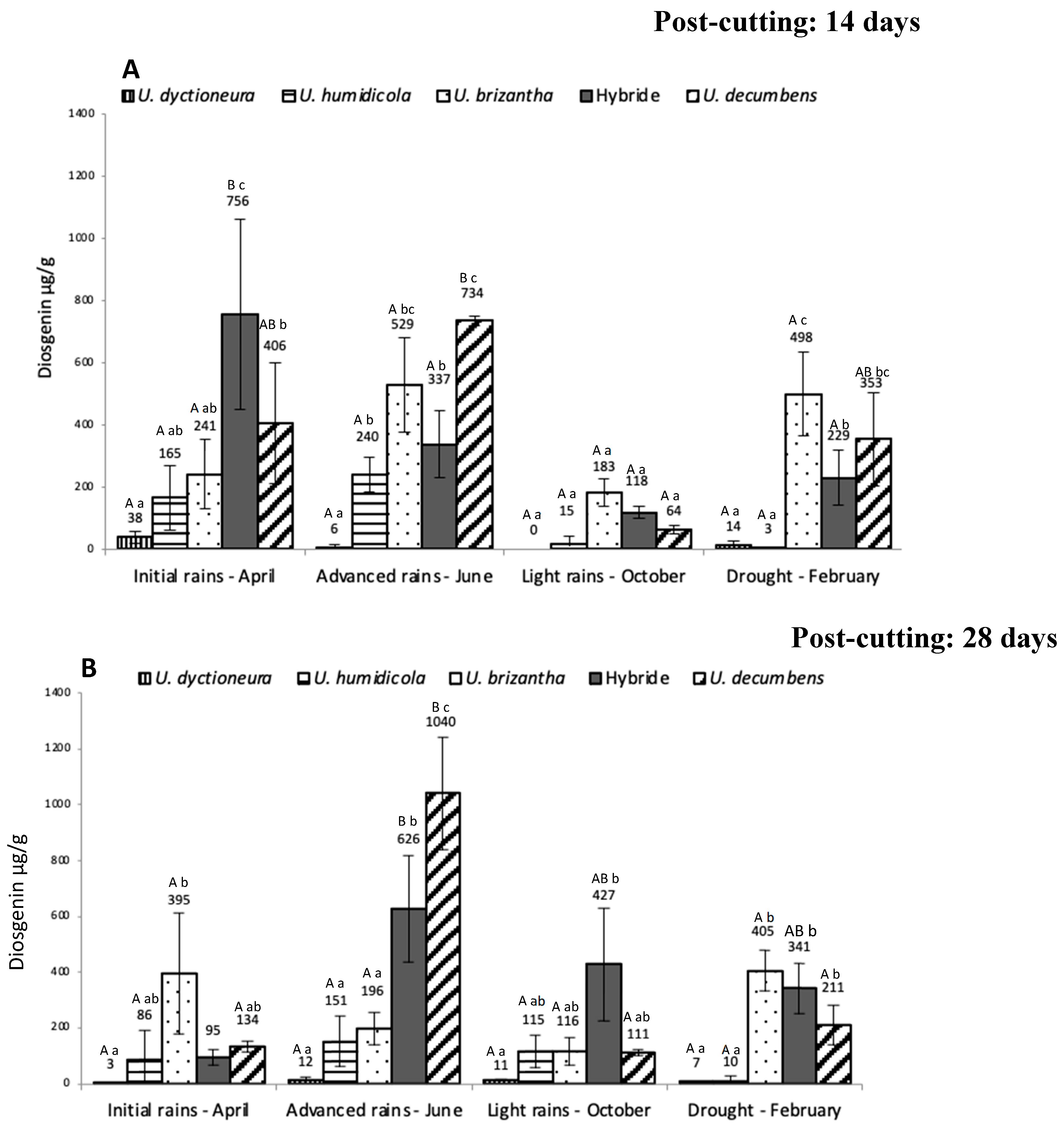 Preprints 153717 g001