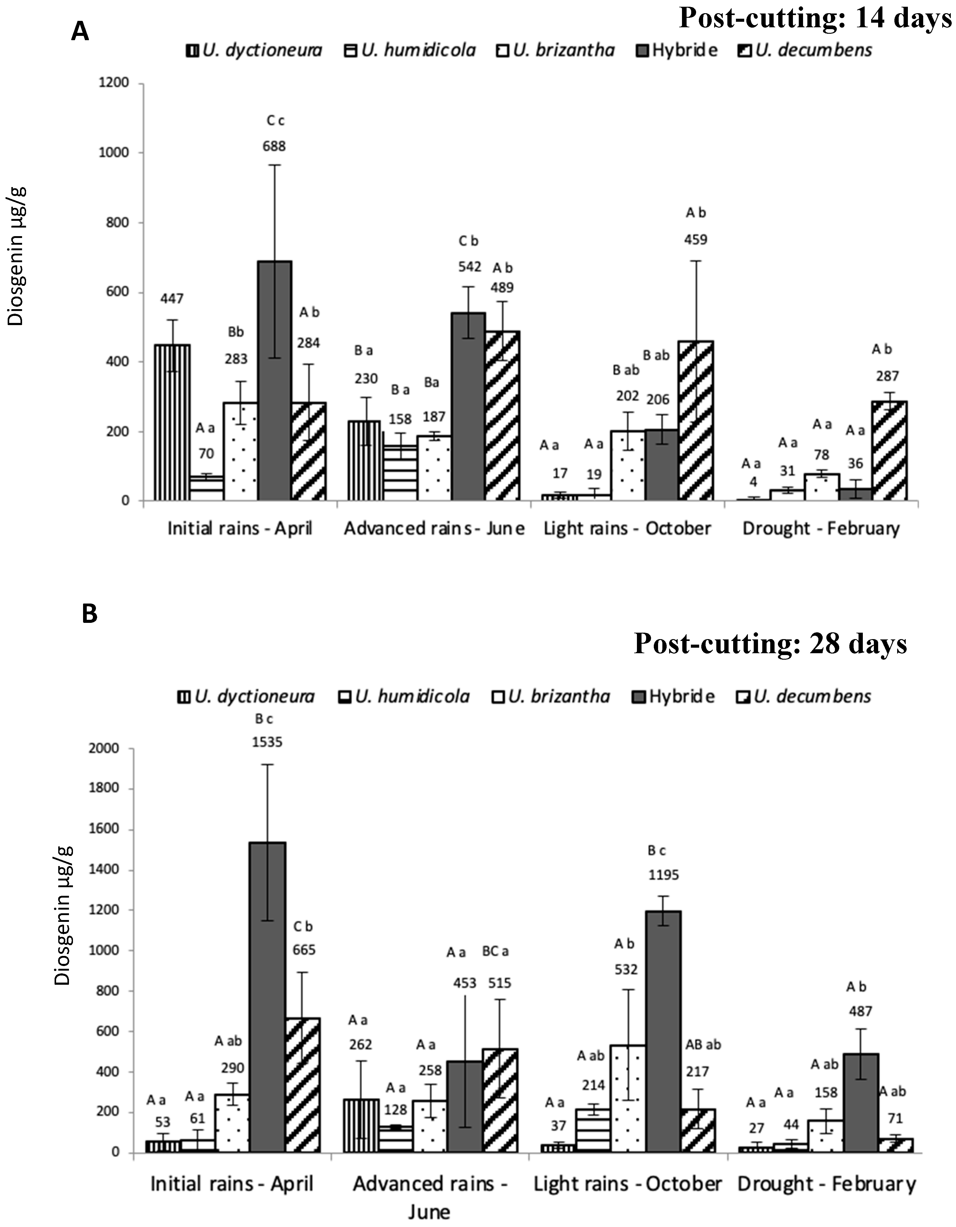 Preprints 153717 g002