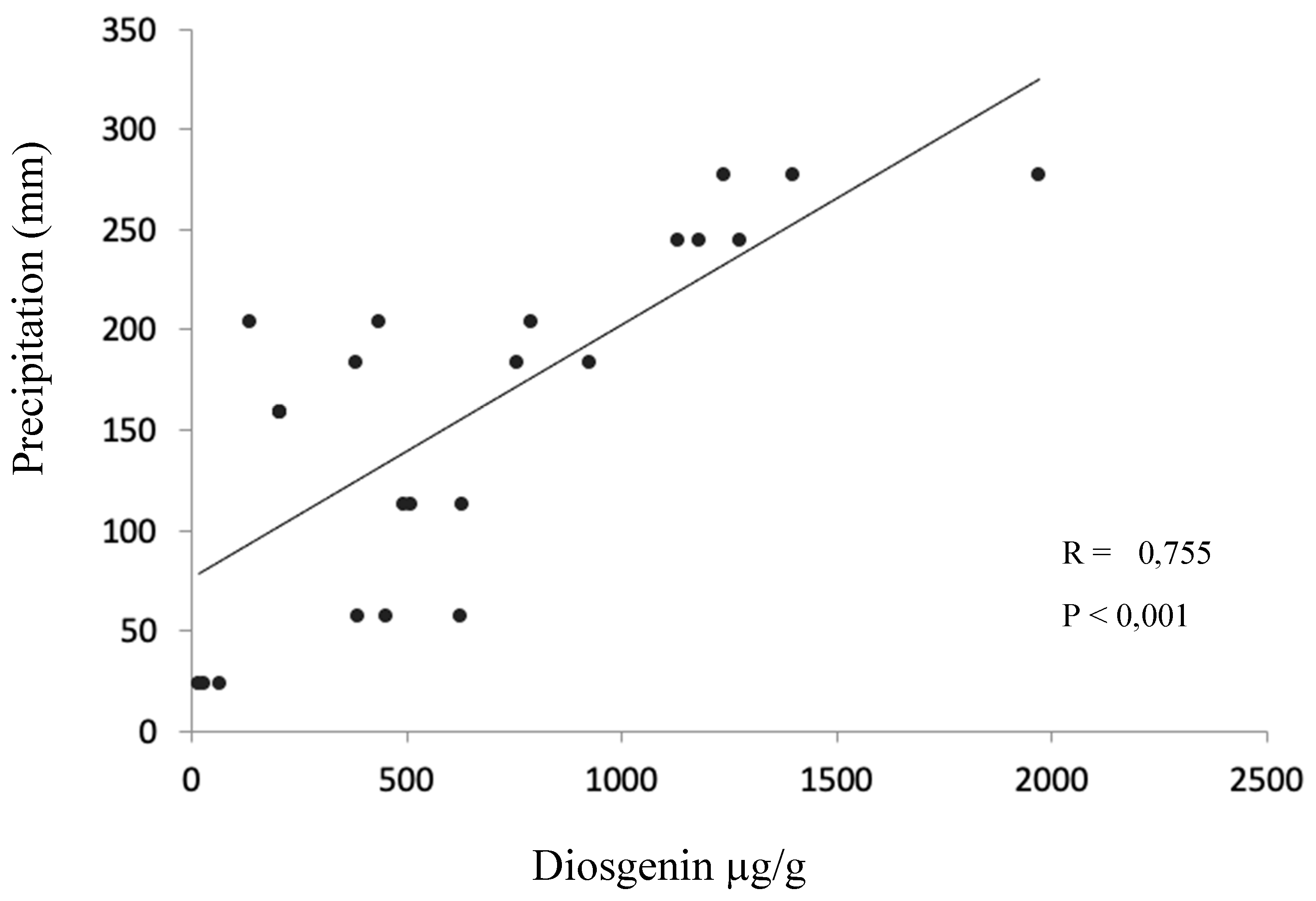 Preprints 153717 g003