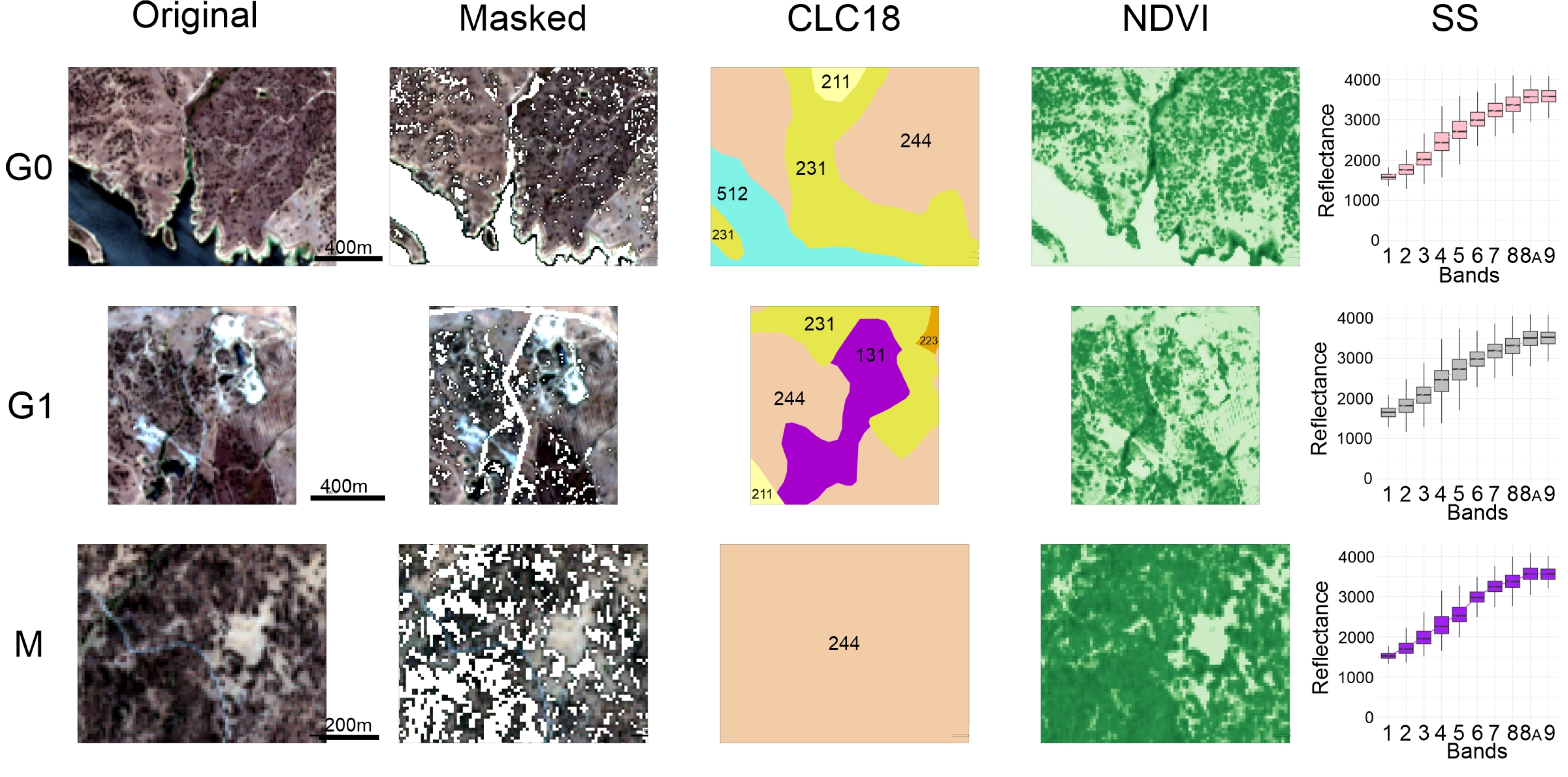 Preprints 140185 g008