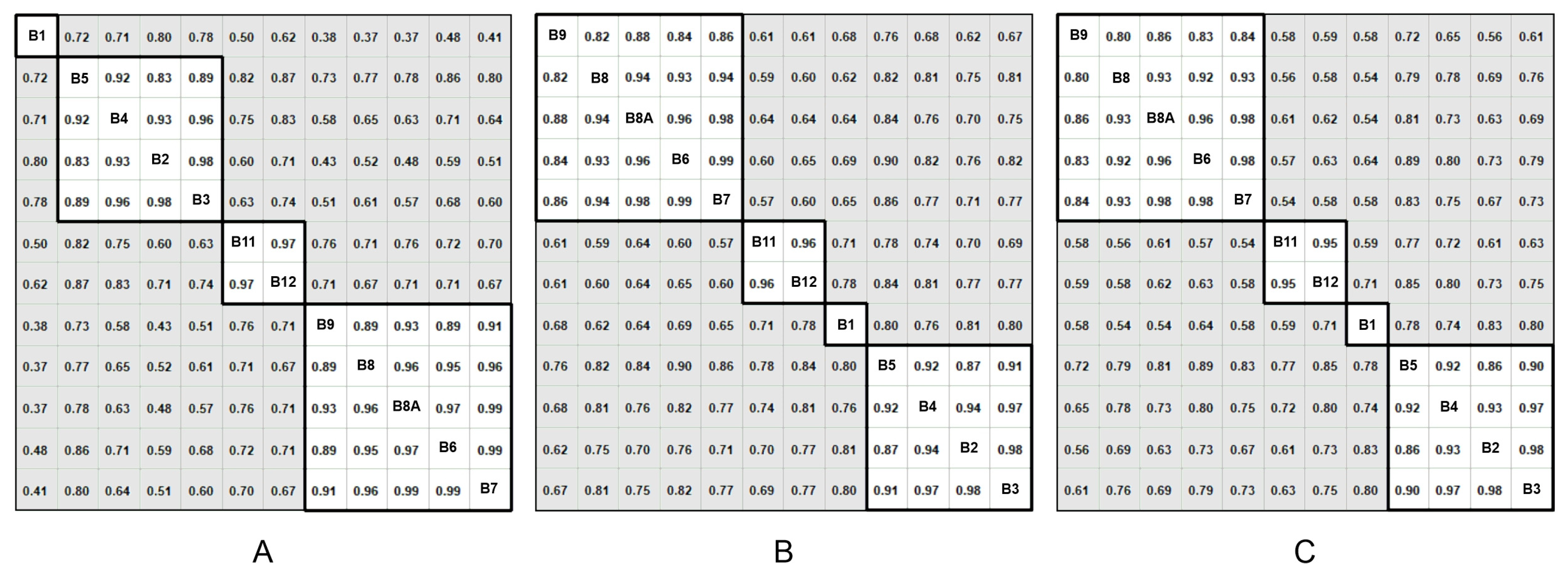 Preprints 140185 g009