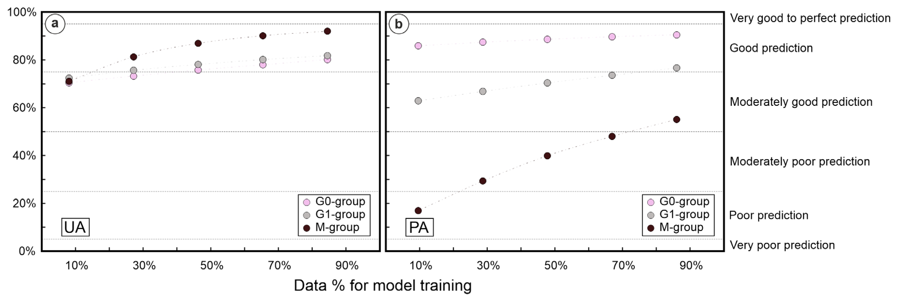 Preprints 140185 g010