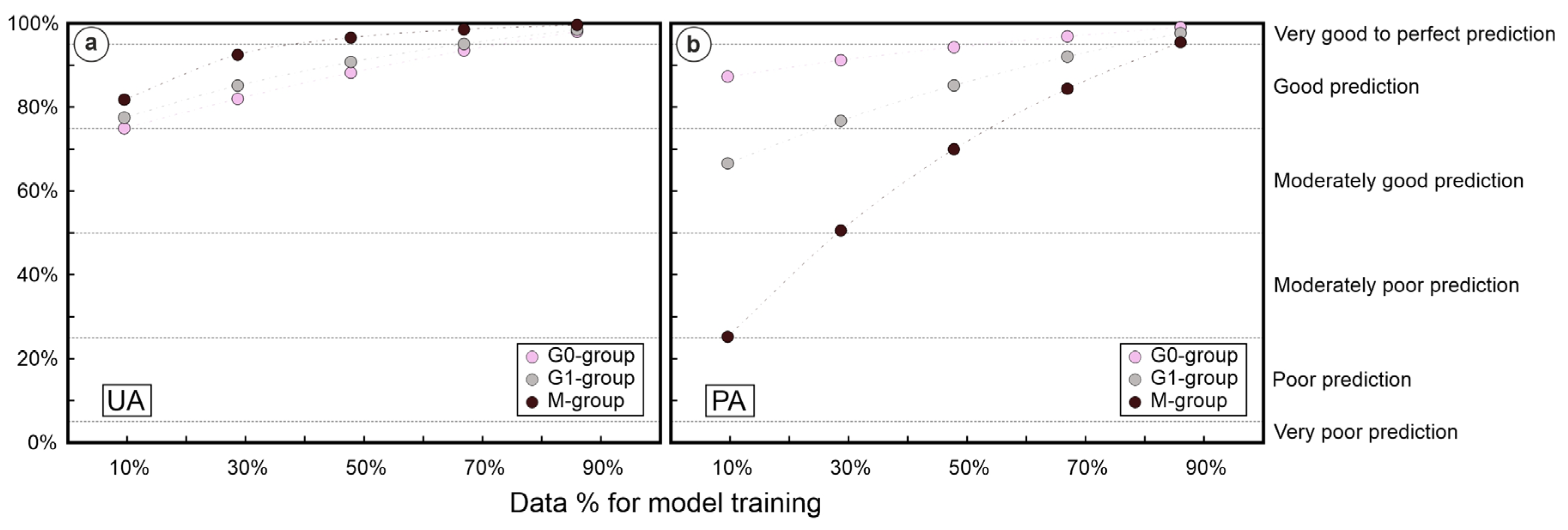 Preprints 140185 g011