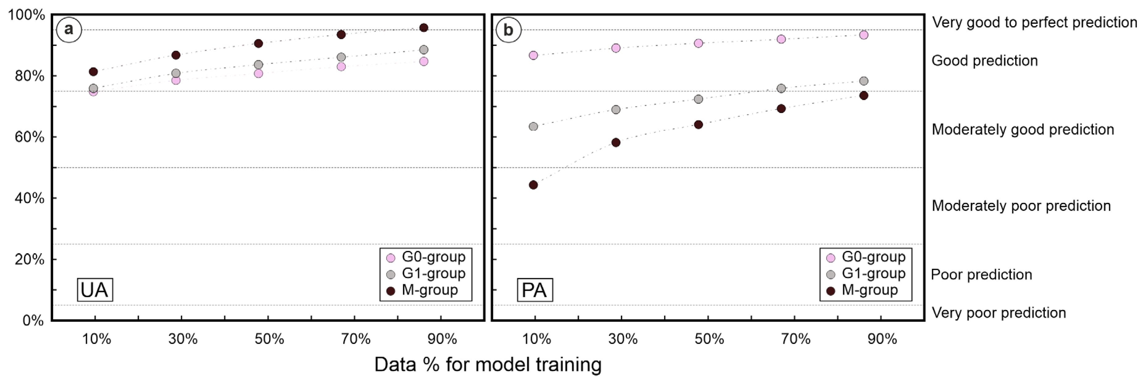 Preprints 140185 g012