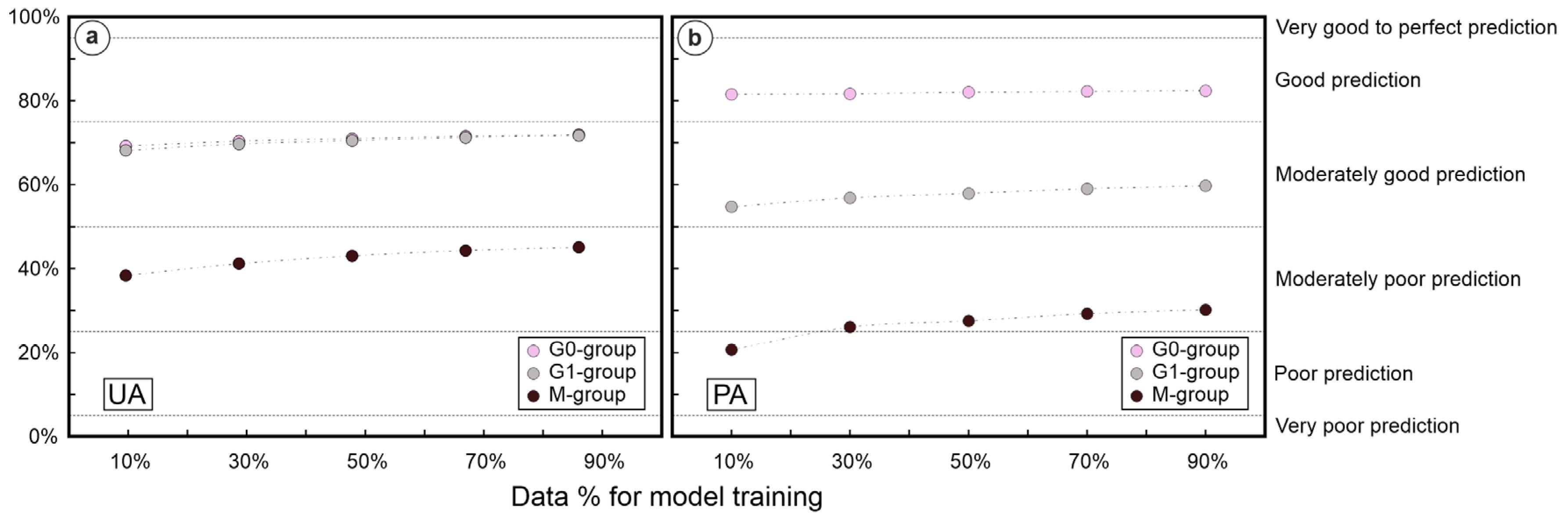 Preprints 140185 g013