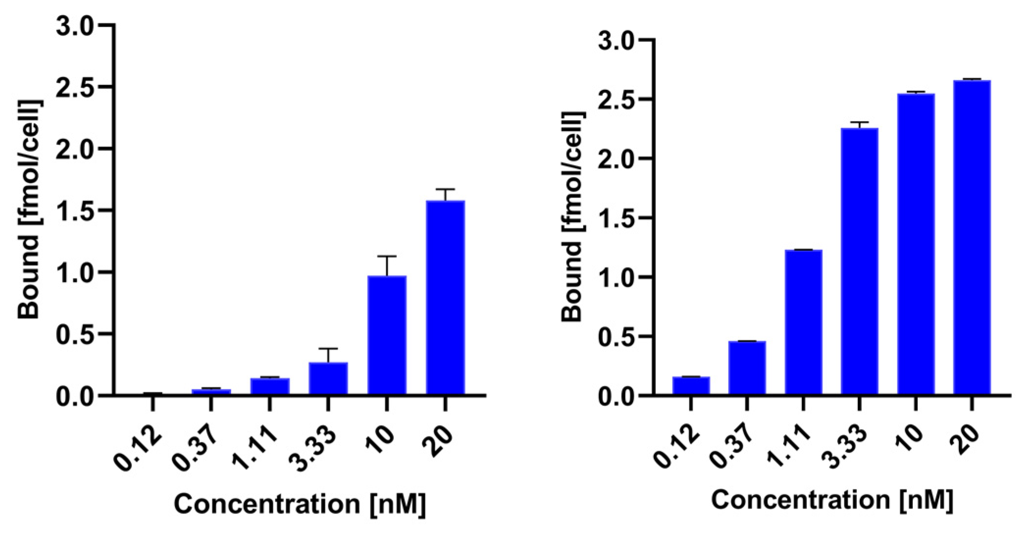 Preprints 150411 g002