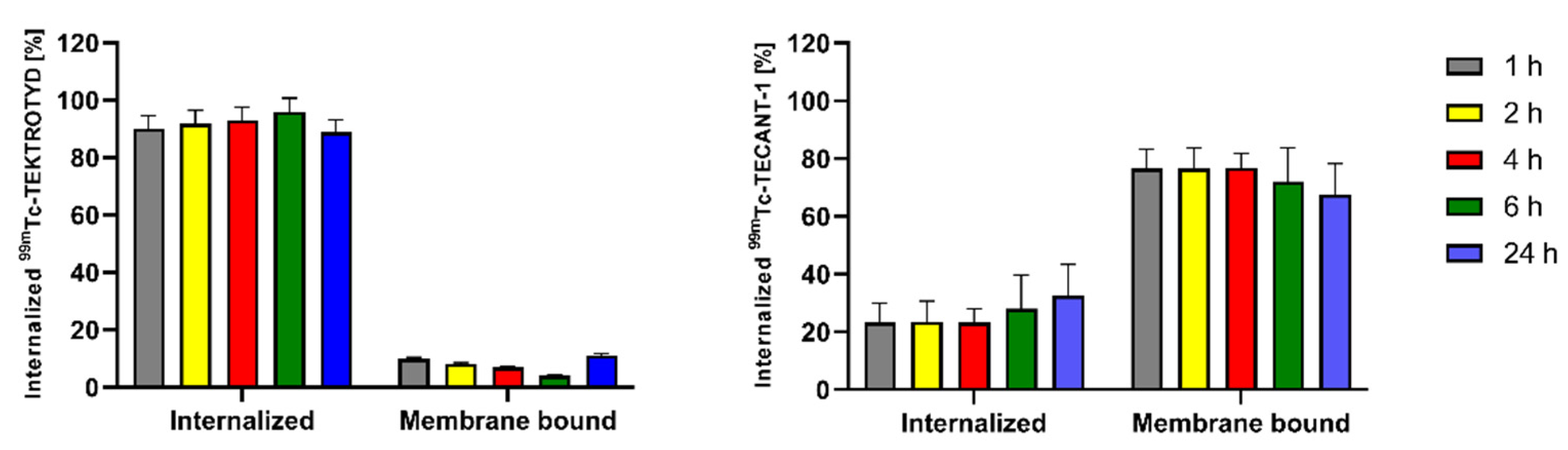 Preprints 150411 g003
