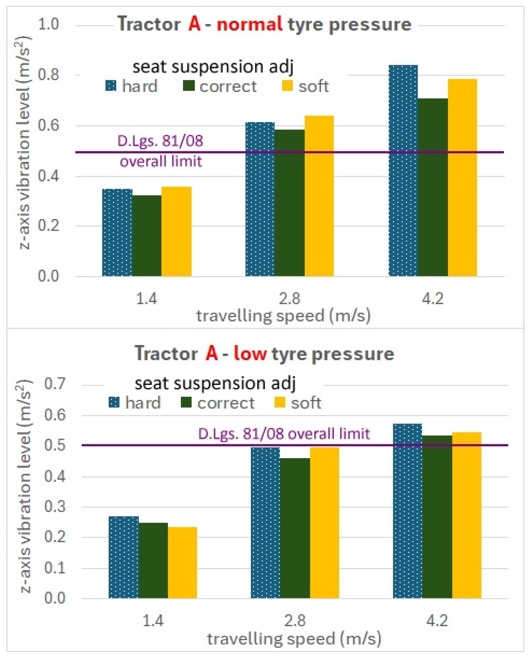 Preprints 156367 g005