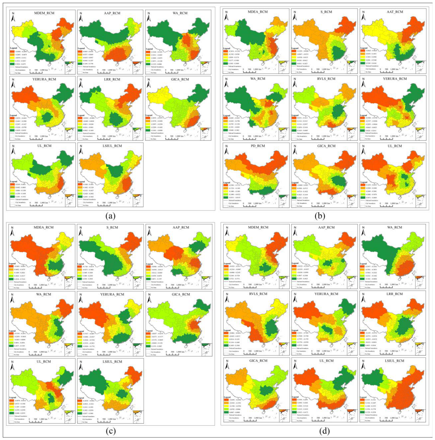 Preprints 225540 g007