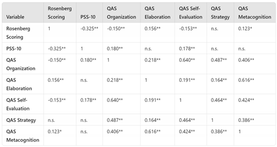 Preprints 143952 i001