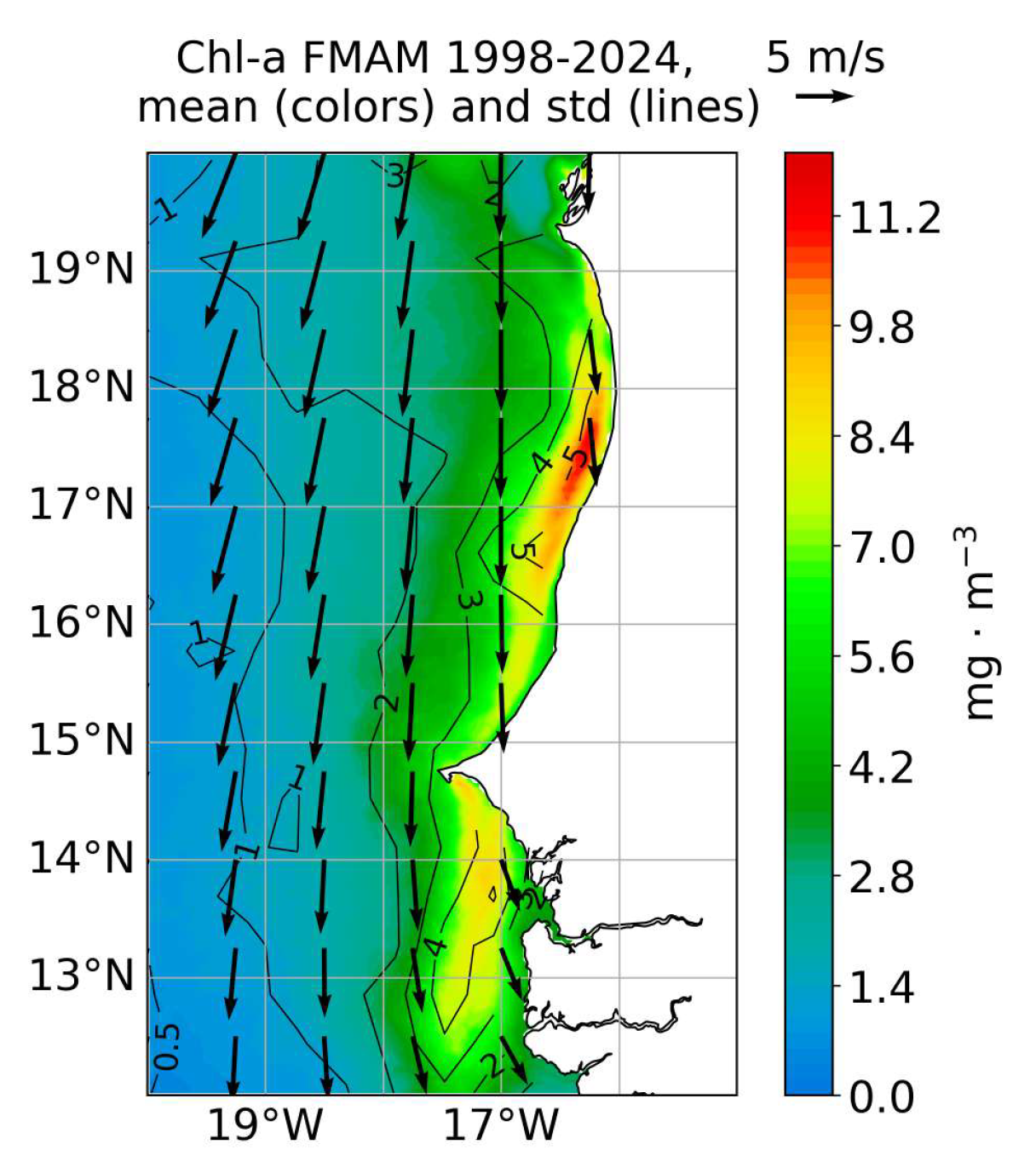Preprints 161638 g001
