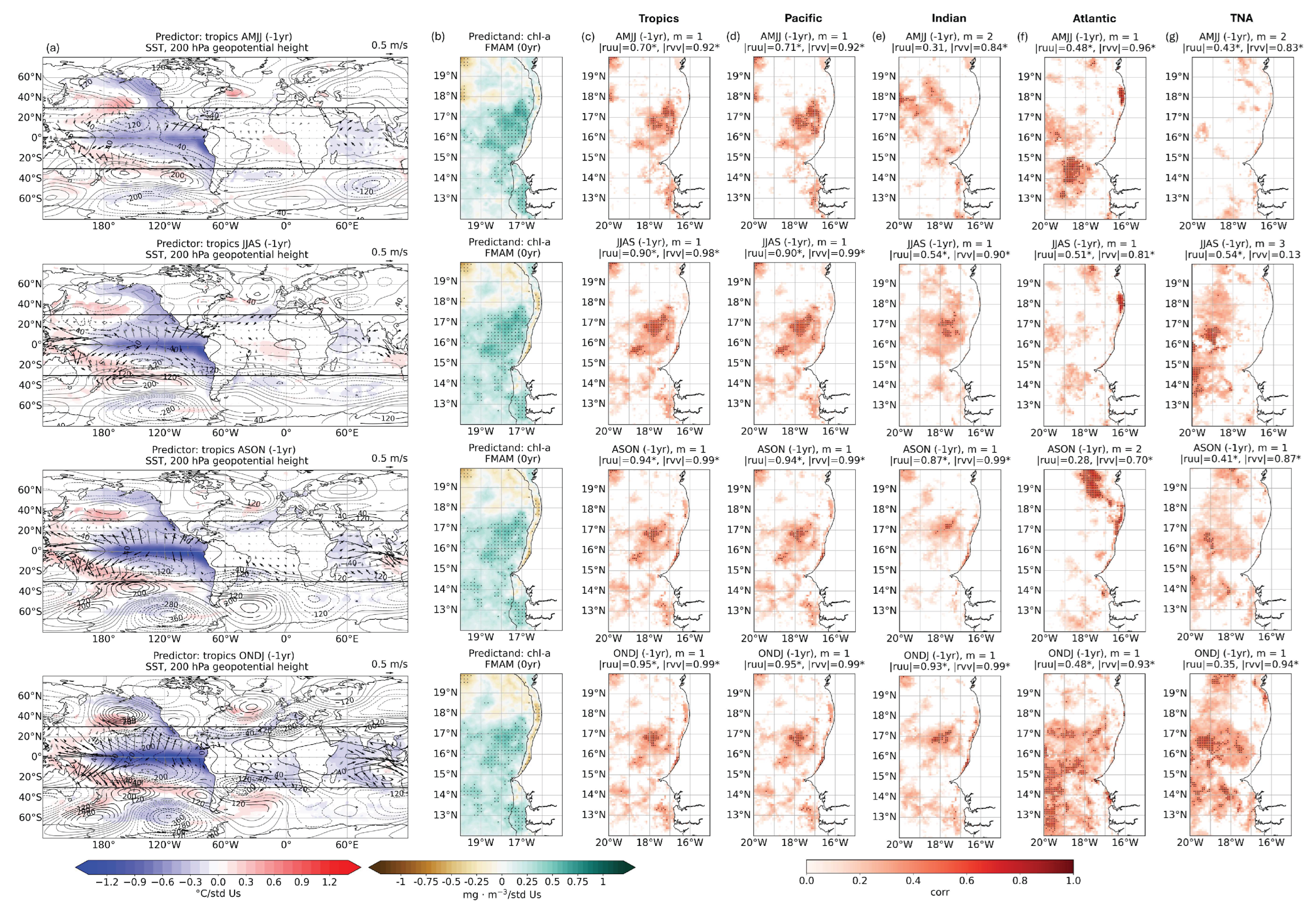 Preprints 161638 g003