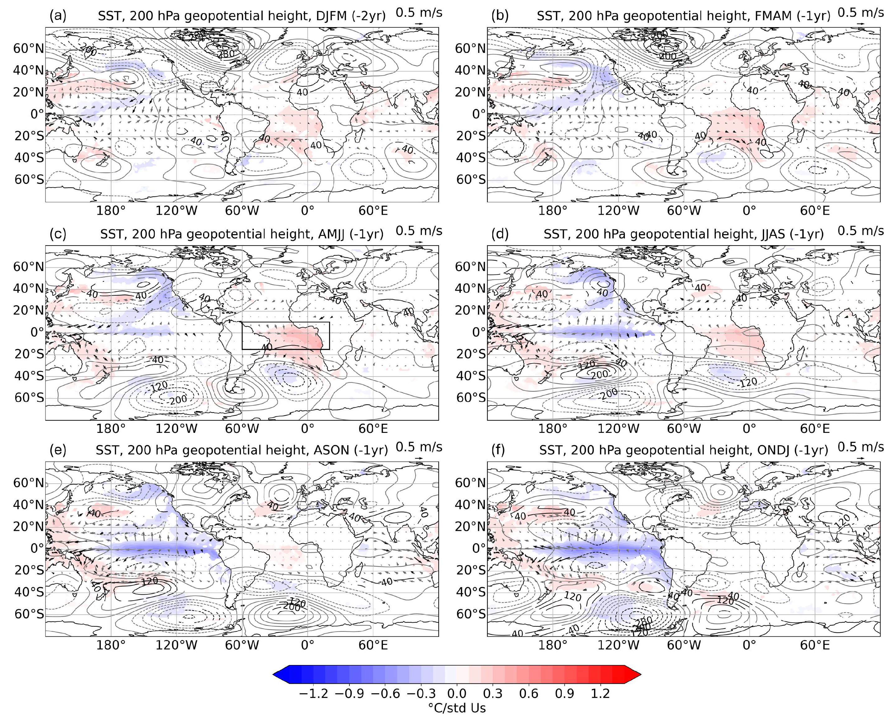 Preprints 161638 g005