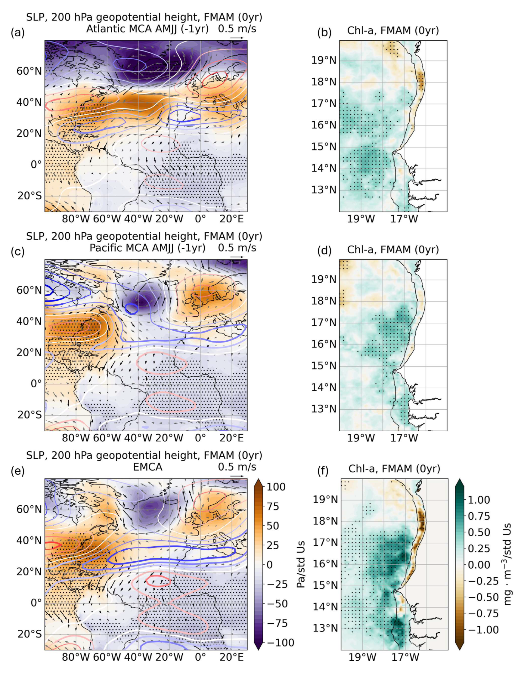 Preprints 161638 g006