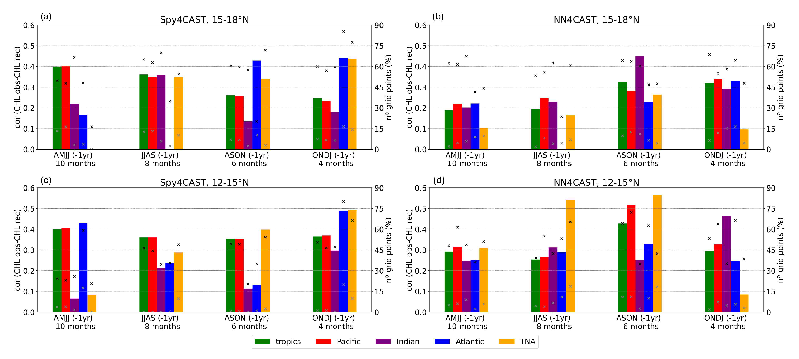 Preprints 161638 g007
