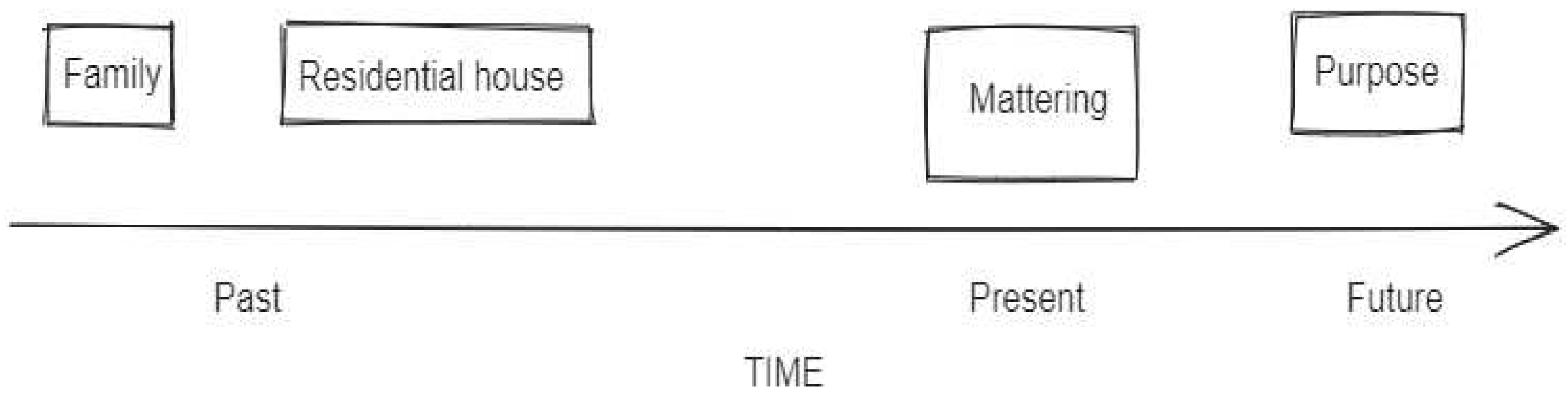 Preprints 77103 g001
