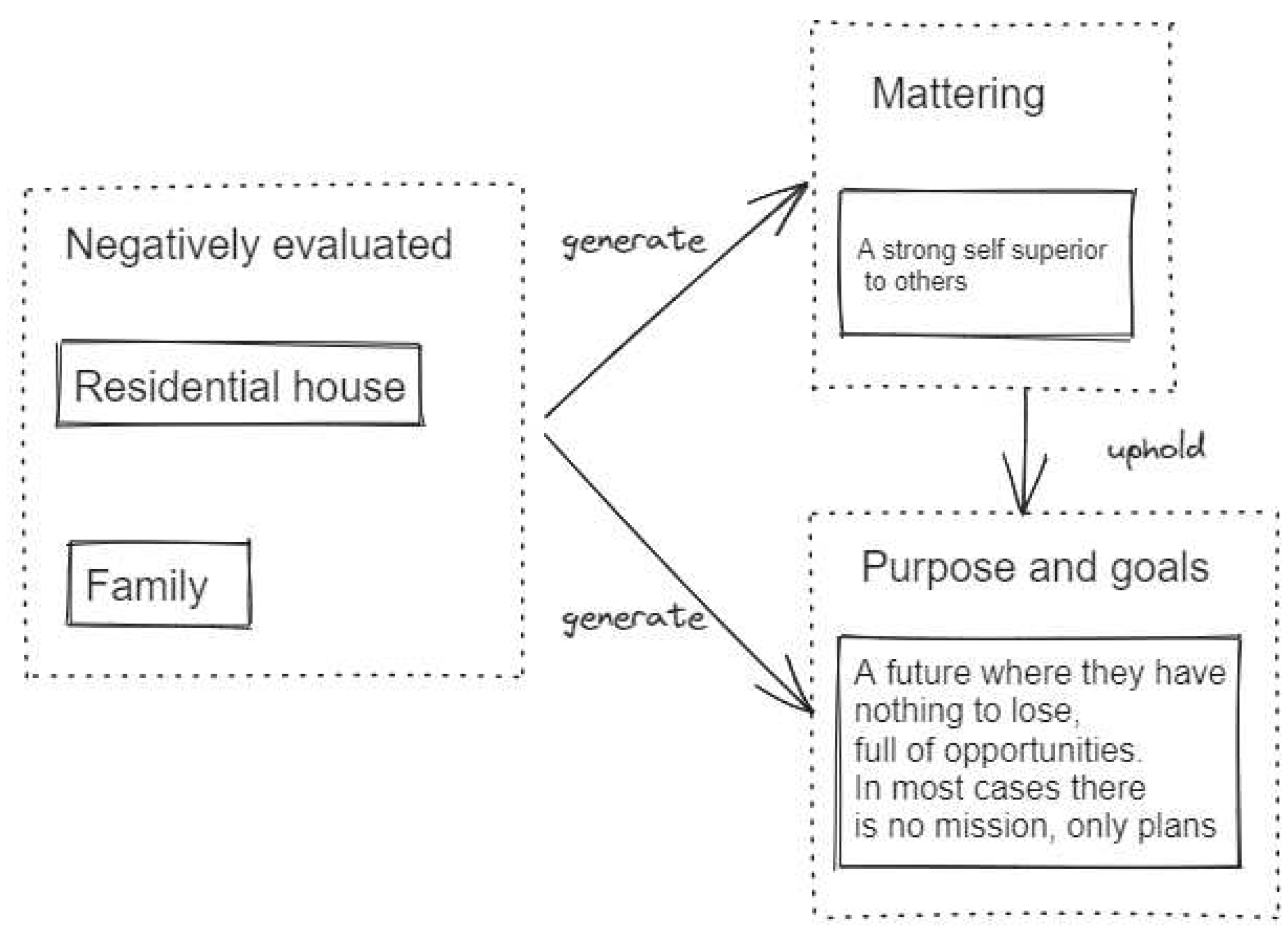 Preprints 77103 g002