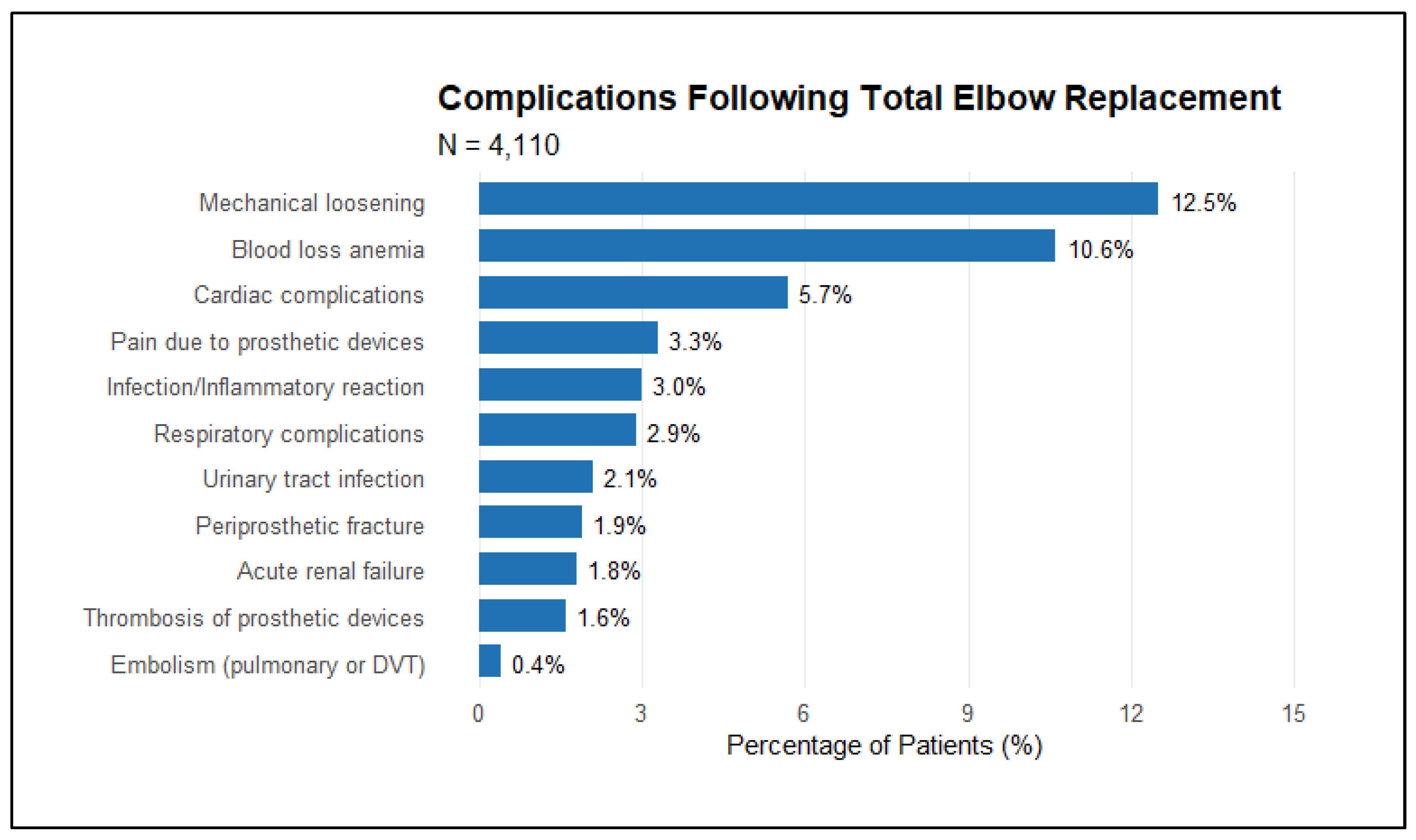 Preprints 147615 g002
