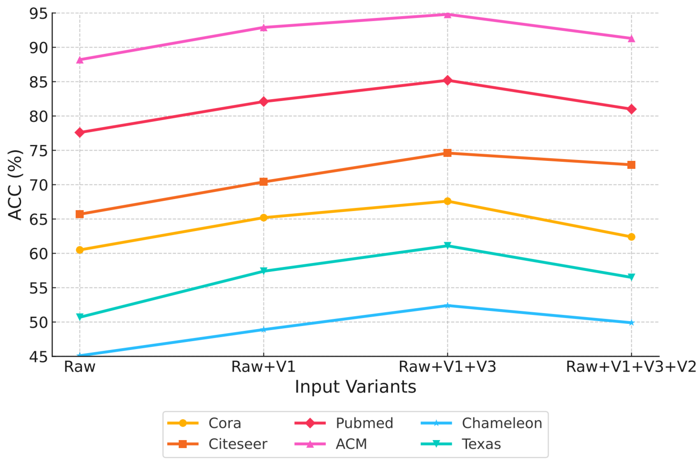 Preprints 187238 g001
