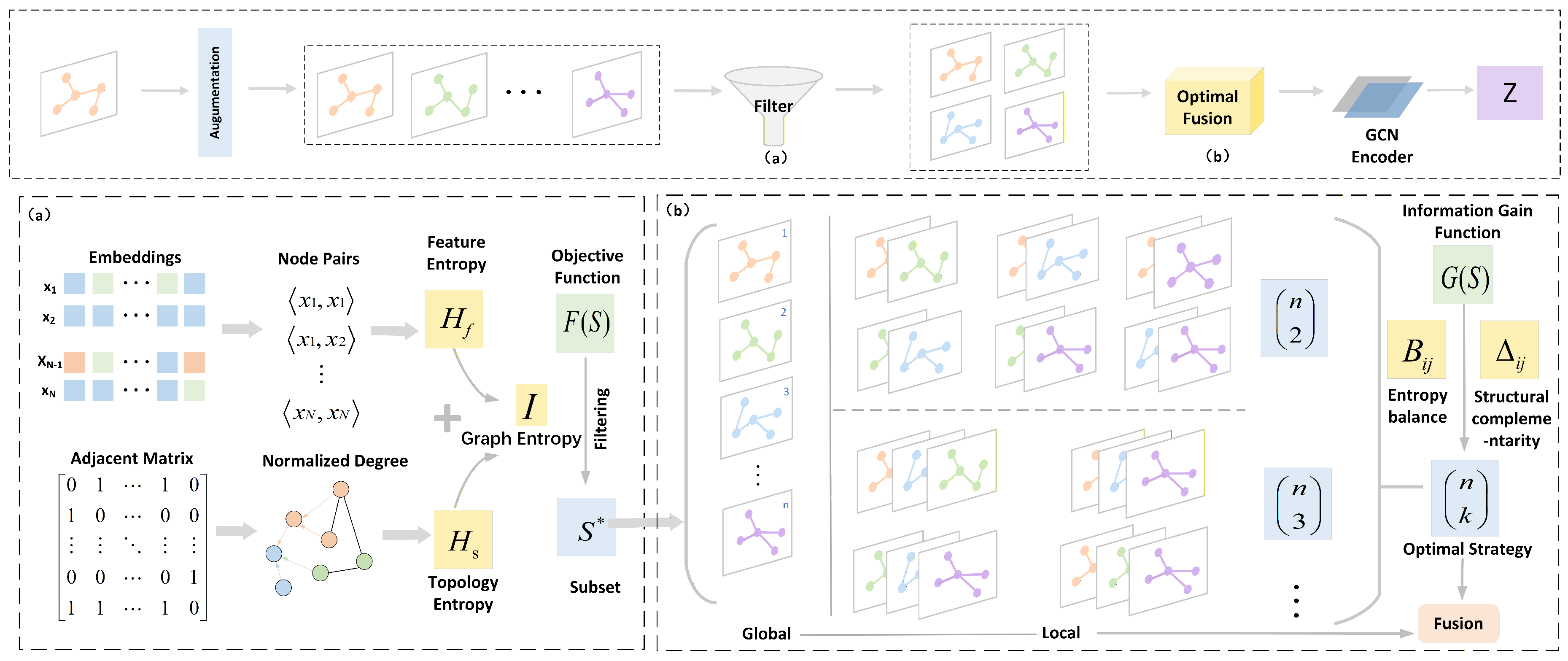 Preprints 187238 g002