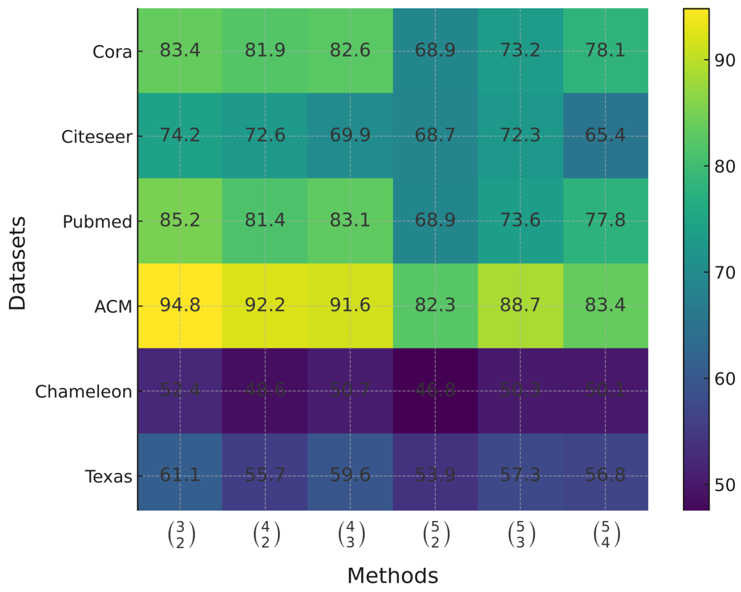 Preprints 187238 g003