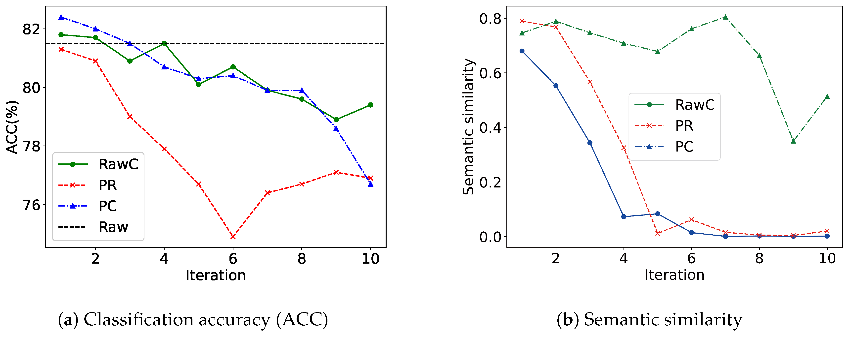 Preprints 187238 g004