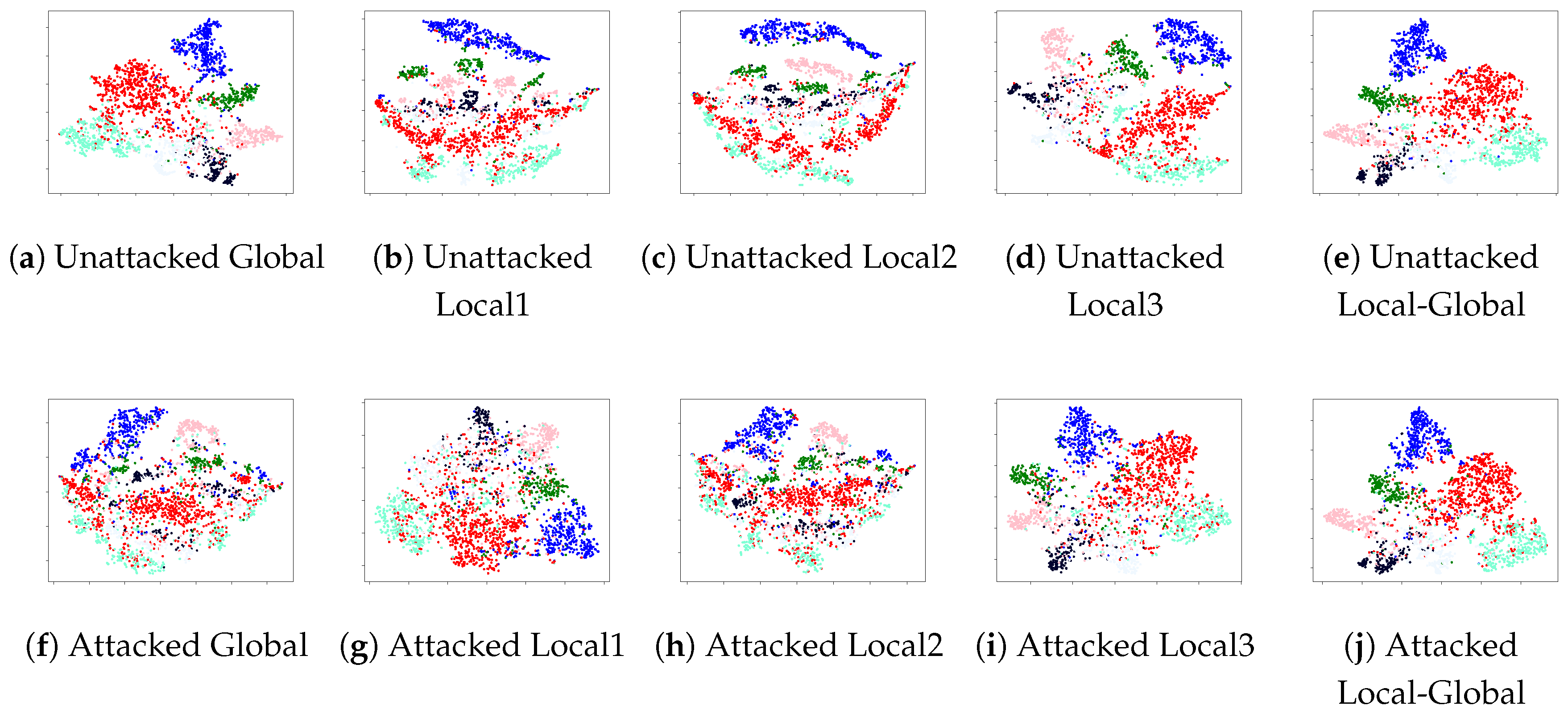 Preprints 187238 g006