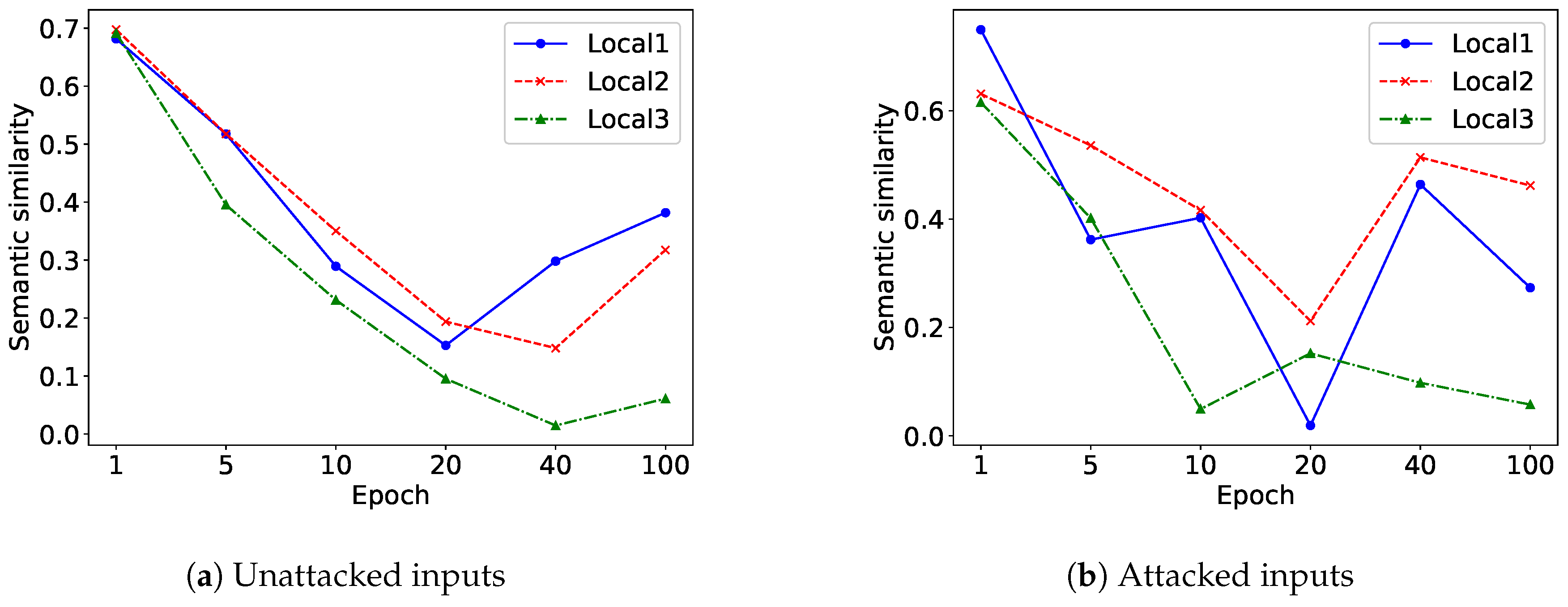 Preprints 187238 g007