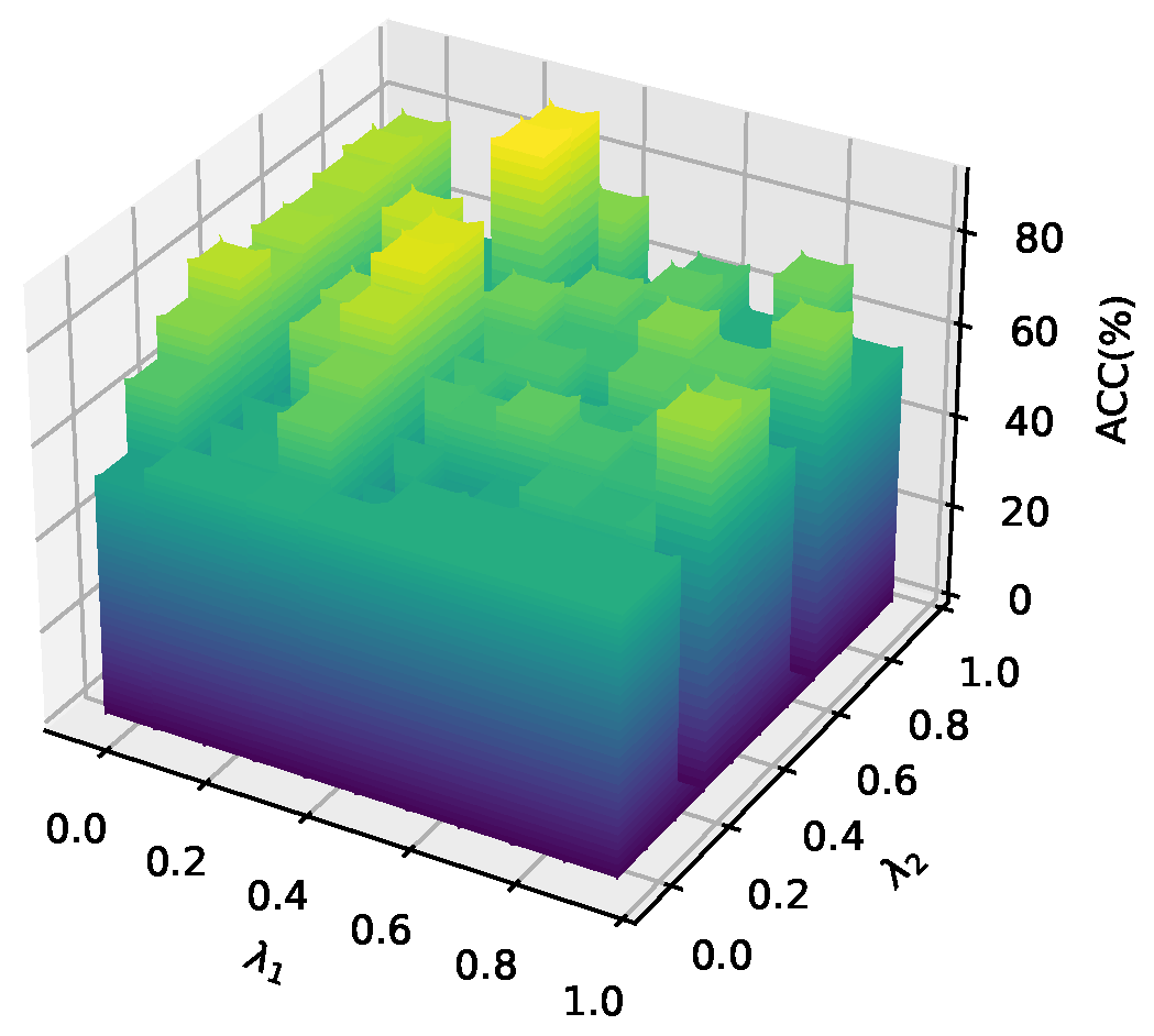 Preprints 187238 g009